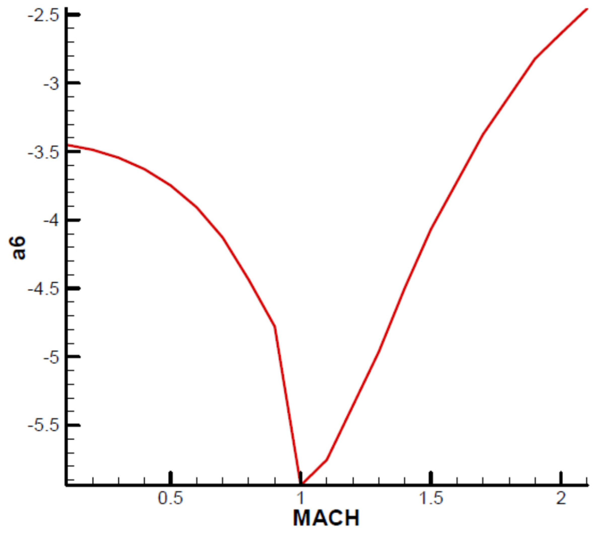 Aerospace 11 00660 g0a3 Aerospace 11 00660 g0a3