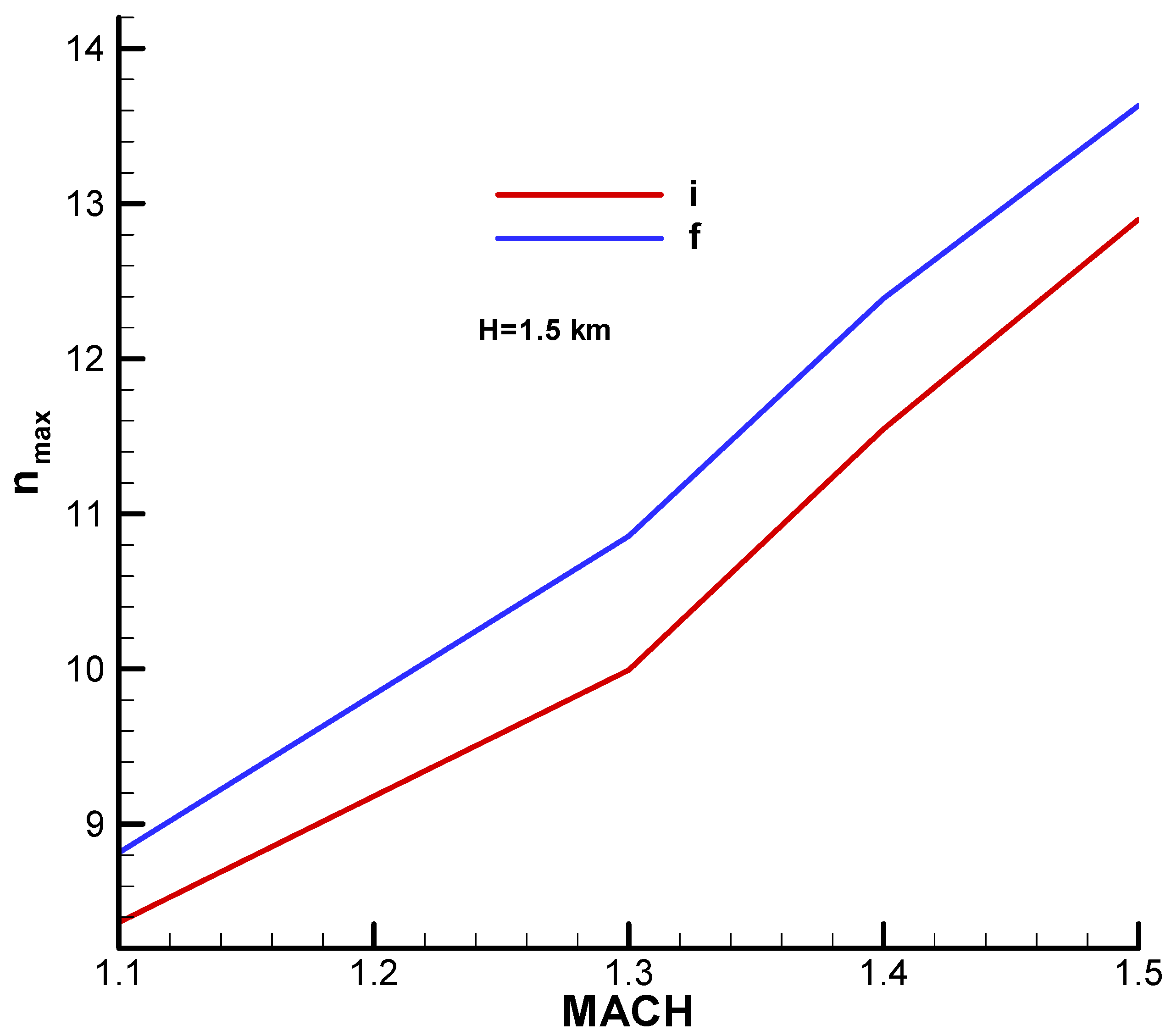 Aerospace 11 00660 g0a30 Aerospace 11 00660 g0a30
