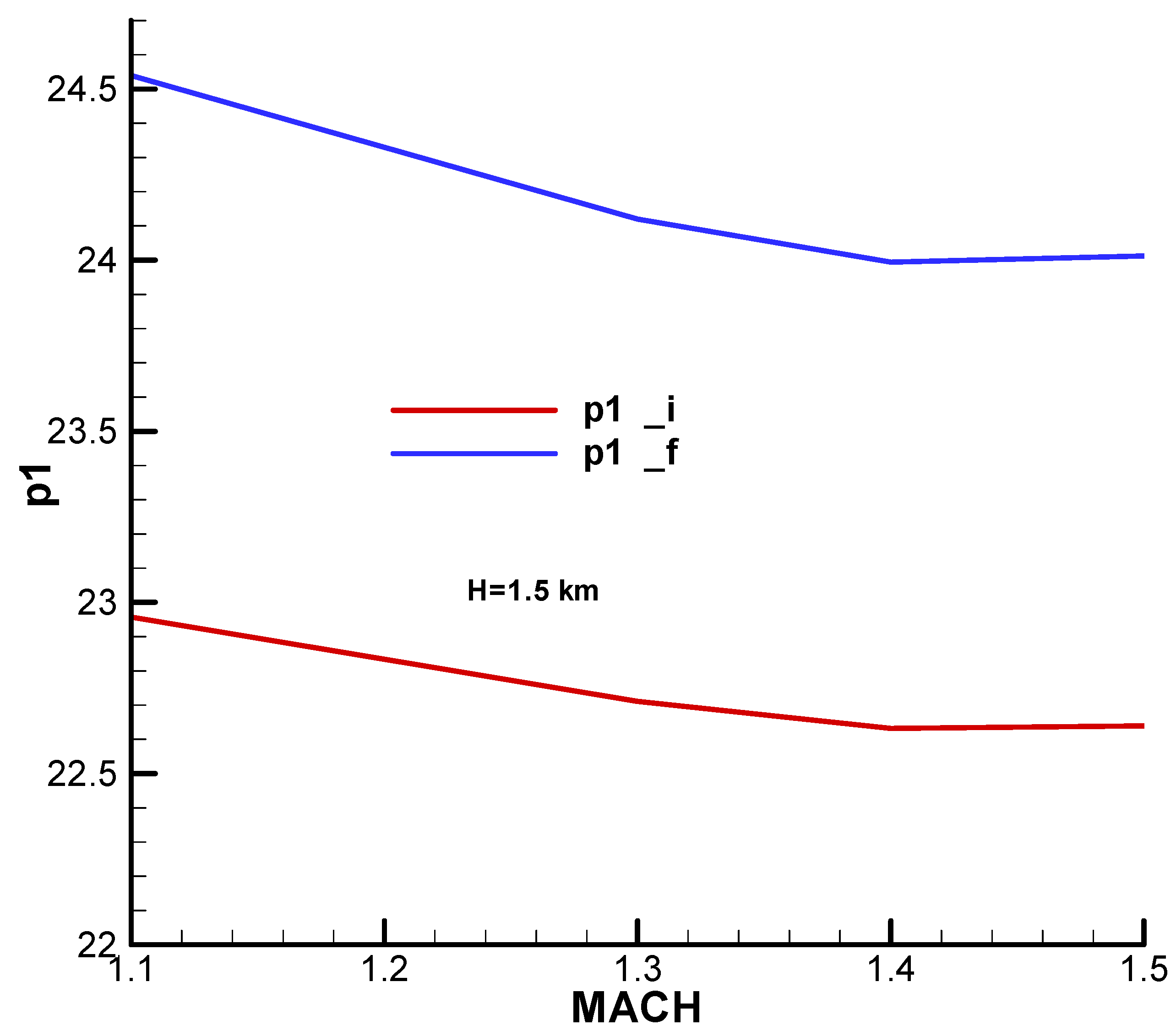 Aerospace 11 00660 g0a31 Aerospace 11 00660 g0a31
