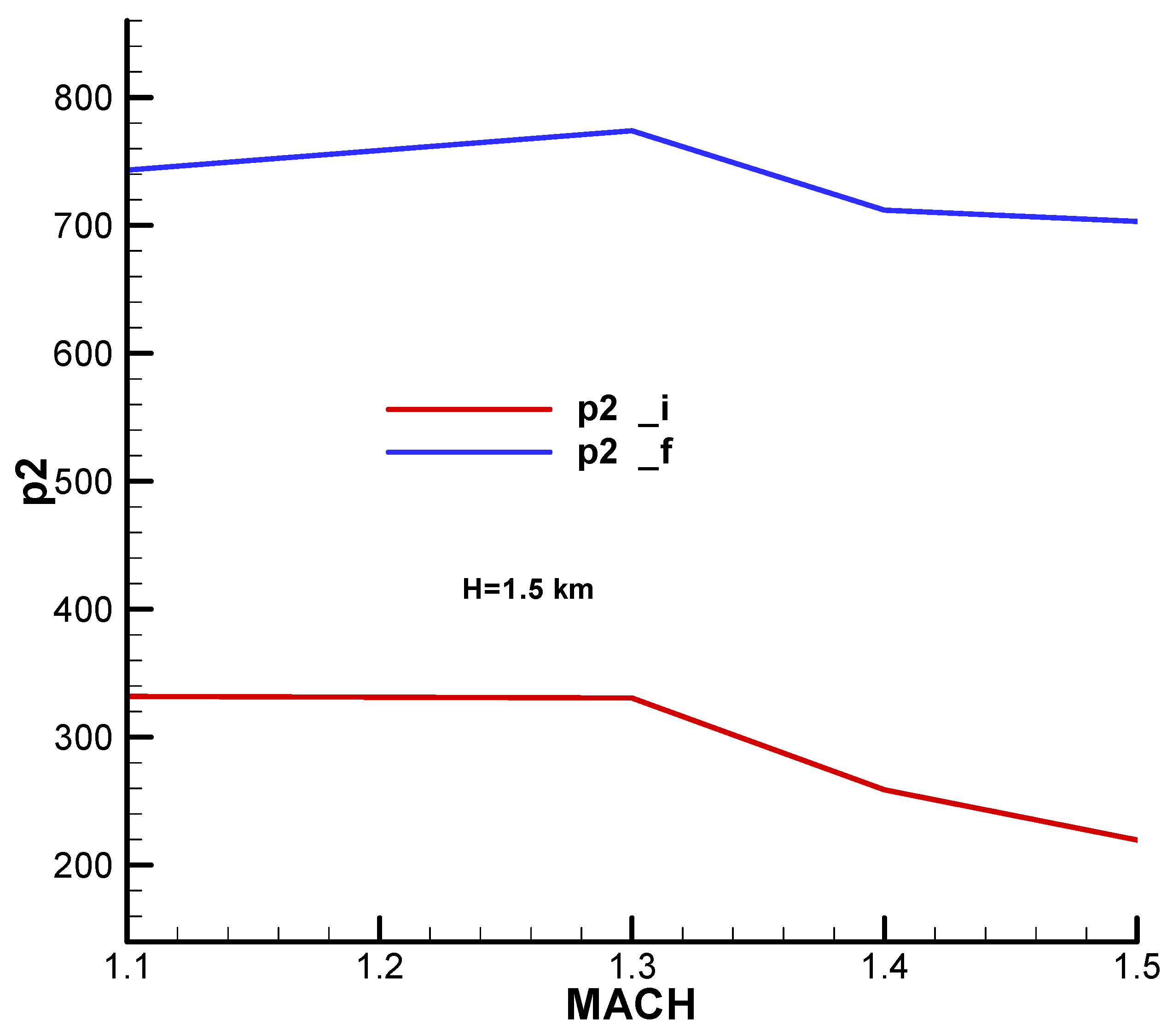 Aerospace 11 00660 g0a32 Aerospace 11 00660 g0a32