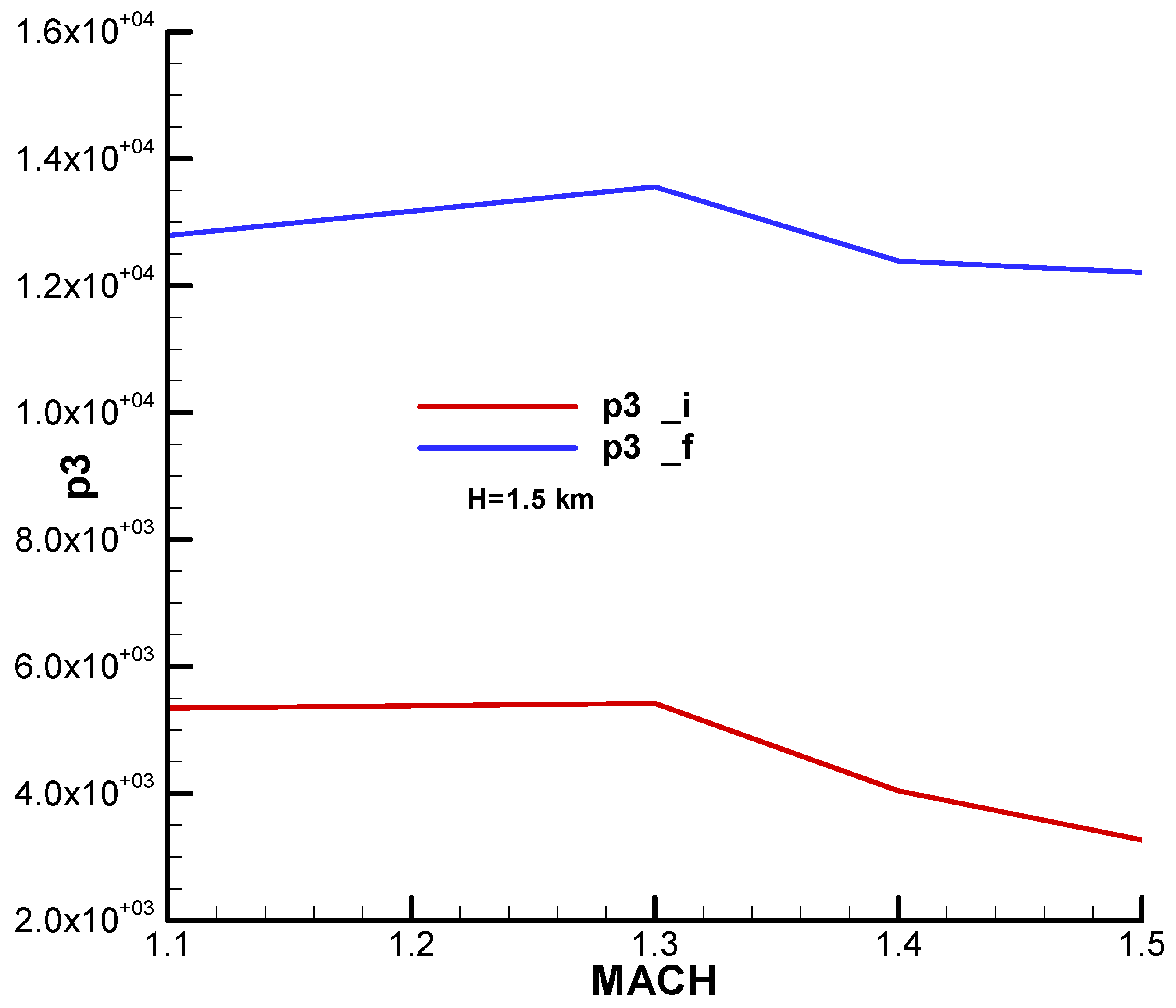 Aerospace 11 00660 g0a33 Aerospace 11 00660 g0a33