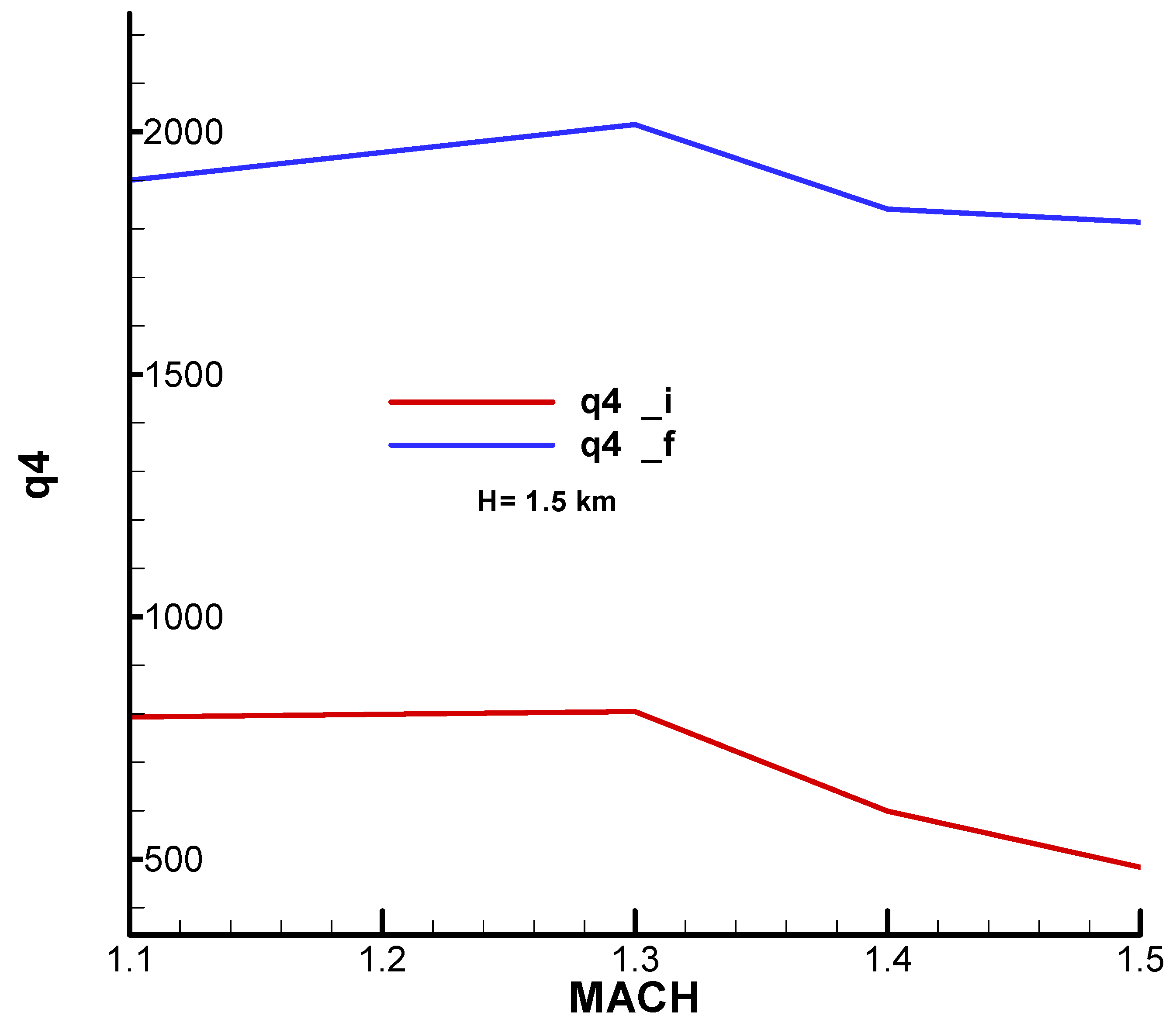 Aerospace 11 00660 g0a38 Aerospace 11 00660 g0a38