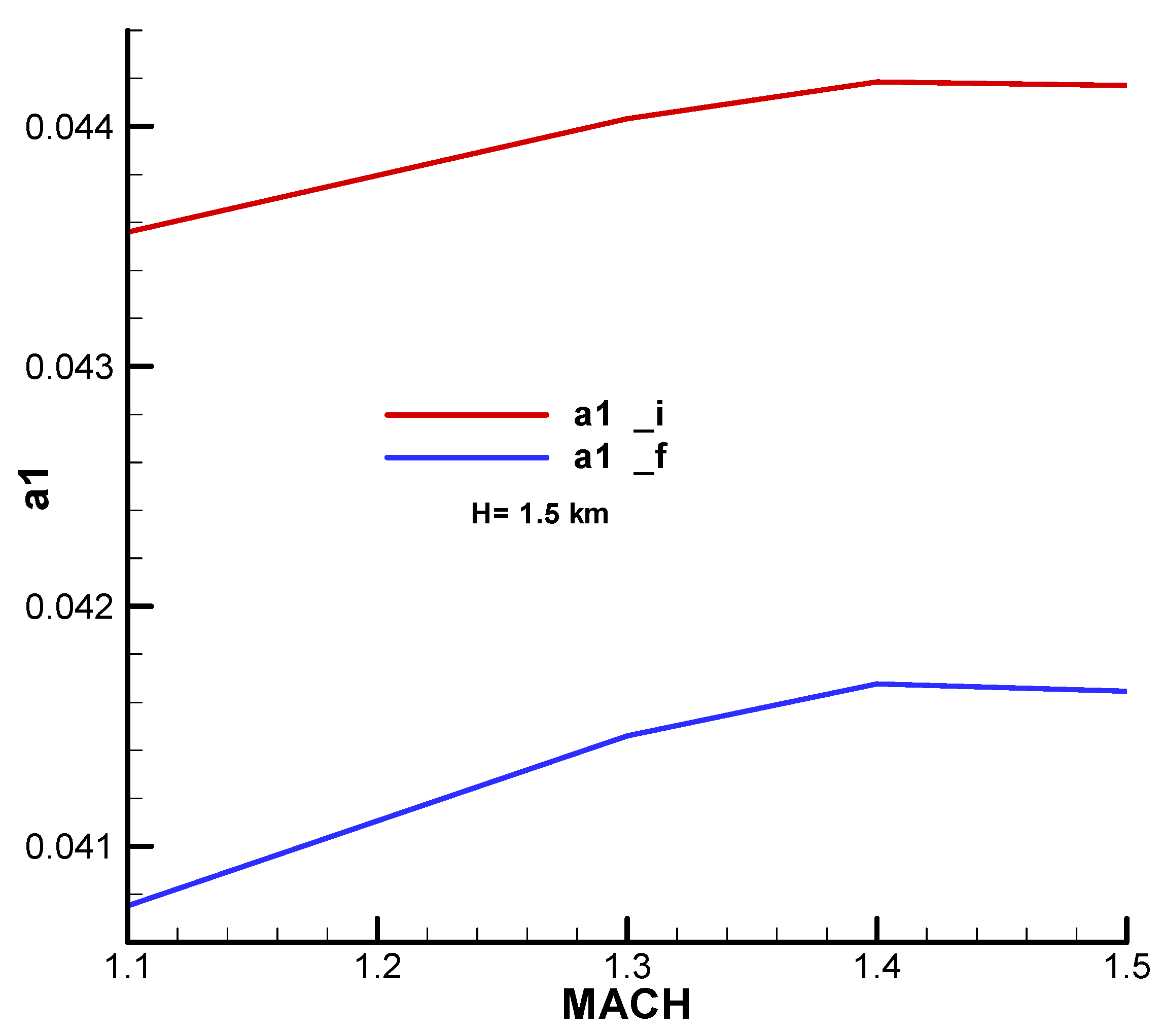Aerospace 11 00660 g0a39 Aerospace 11 00660 g0a39