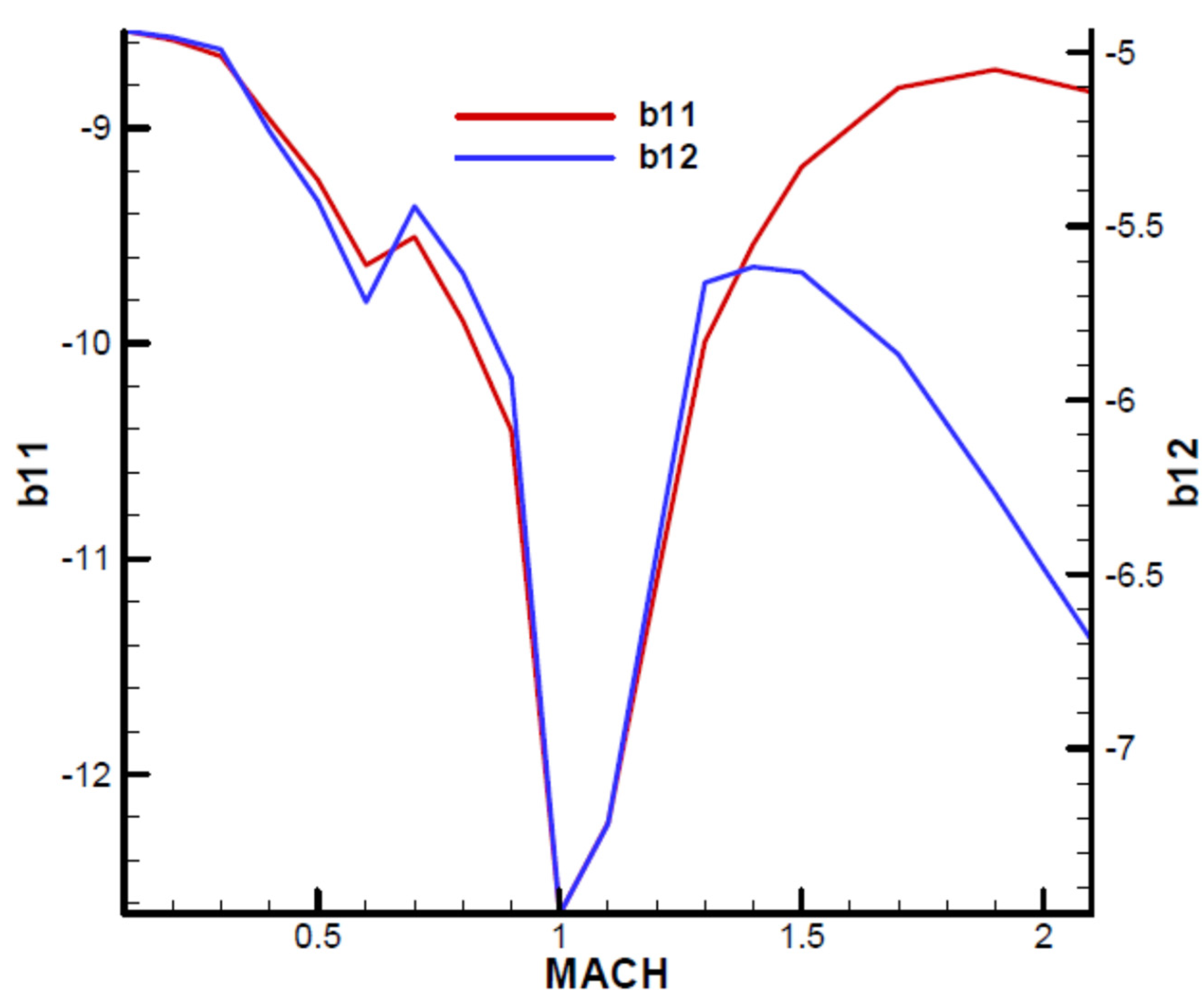 Aerospace 11 00660 g0a4 Aerospace 11 00660 g0a4