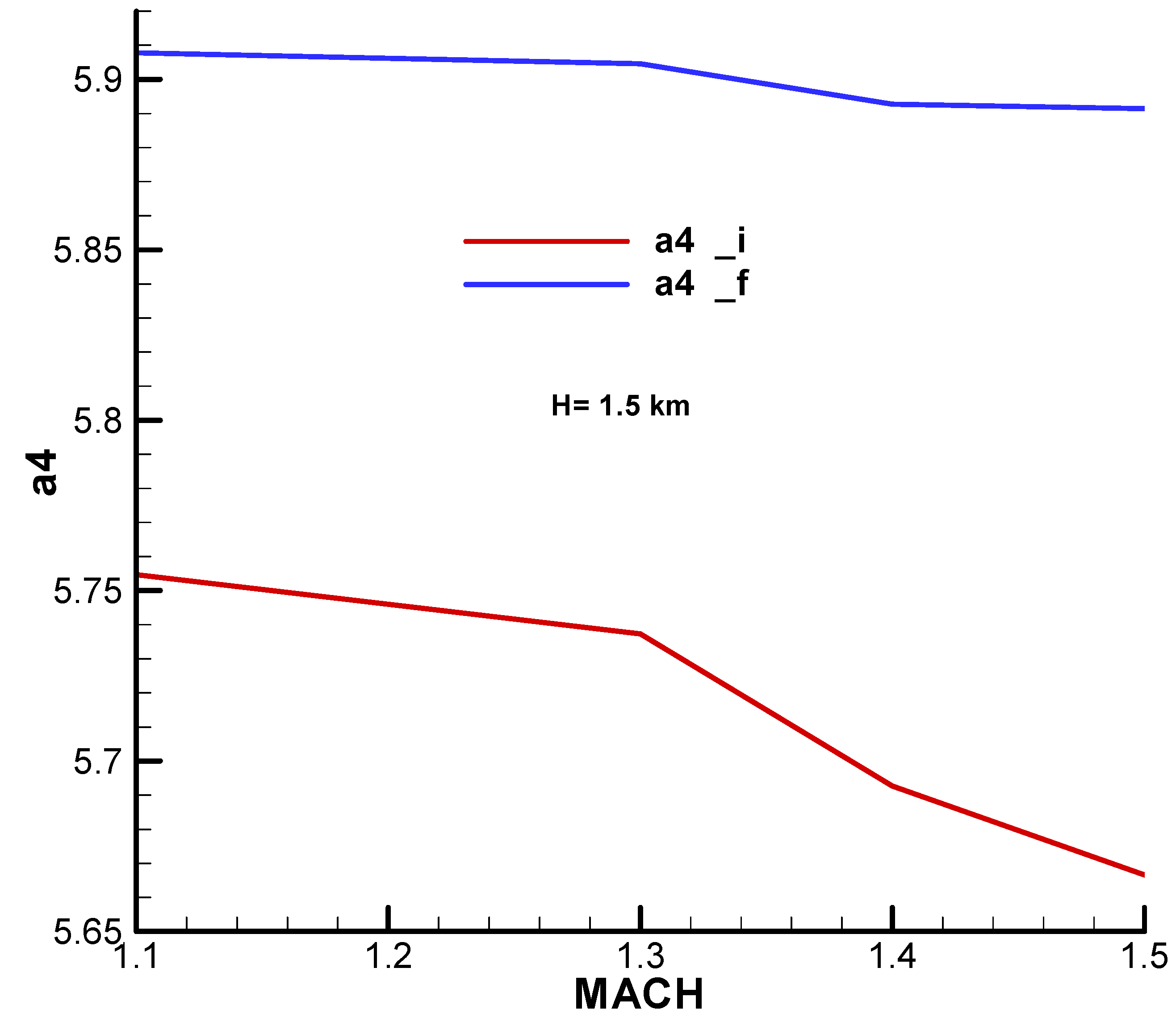 Aerospace 11 00660 g0a42 Aerospace 11 00660 g0a42