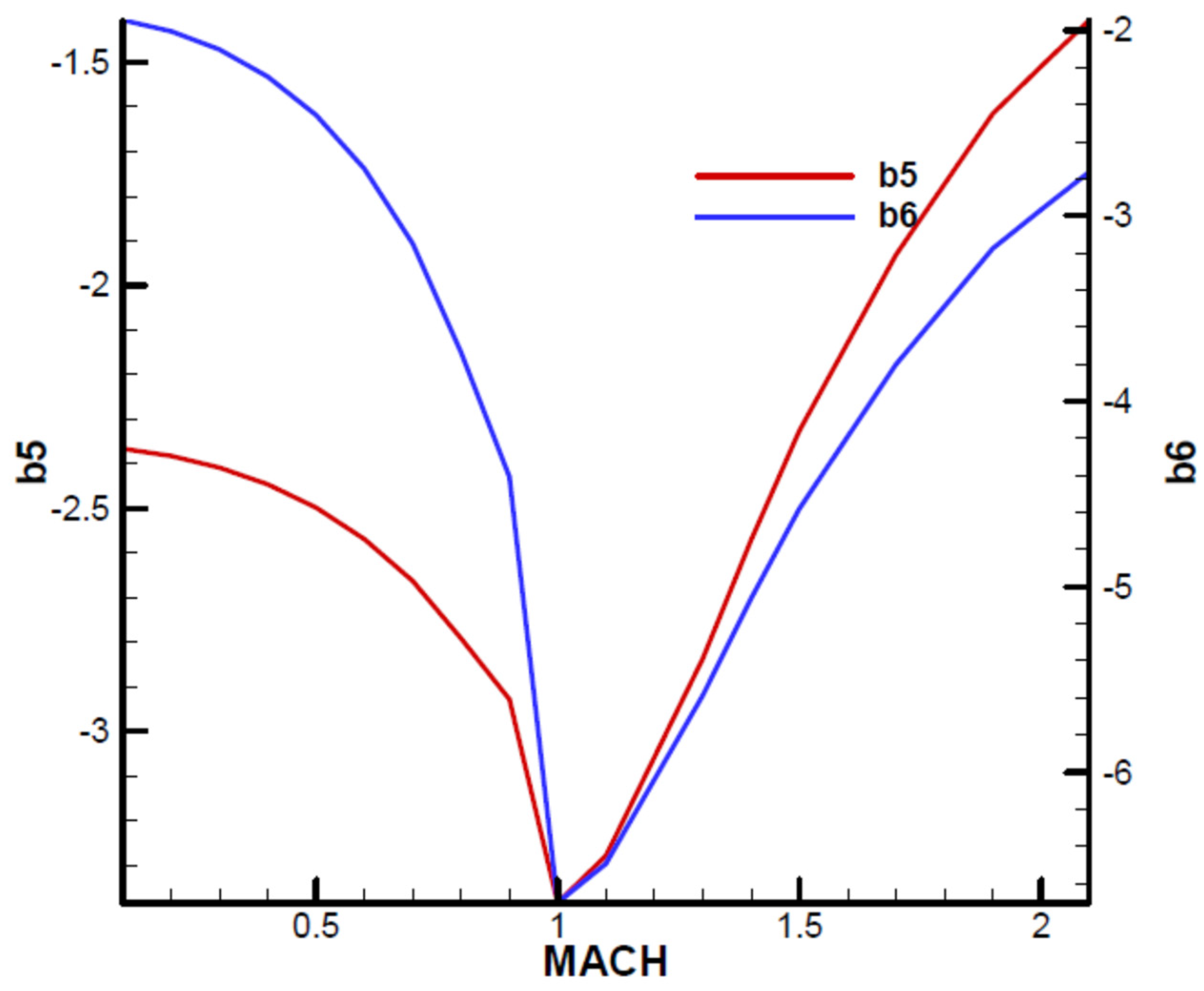 Aerospace 11 00660 g0a6 Aerospace 11 00660 g0a6