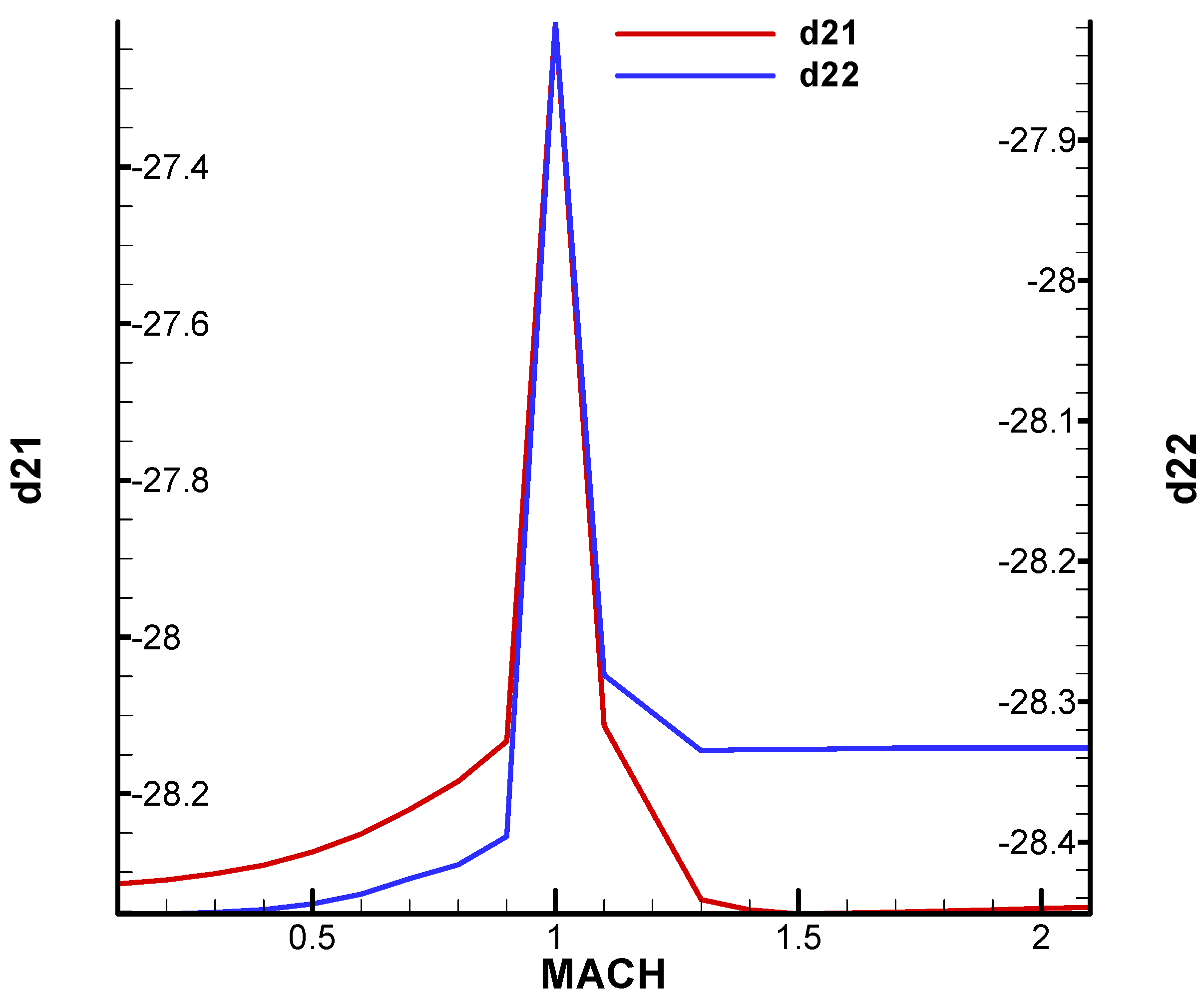 Aerospace 11 00660 g0a8 Aerospace 11 00660 g0a8