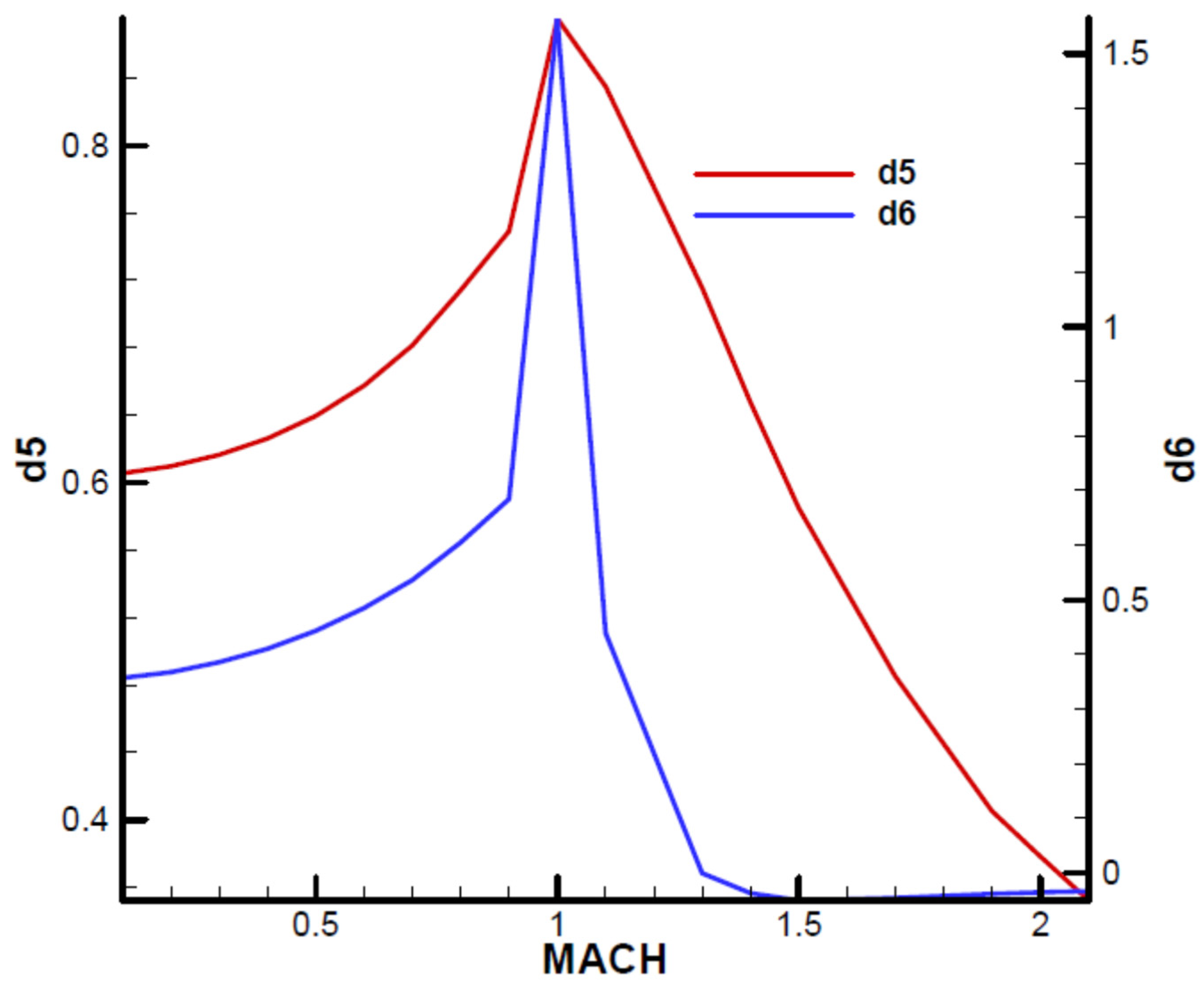 Aerospace 11 00660 g0a9 Aerospace 11 00660 g0a9