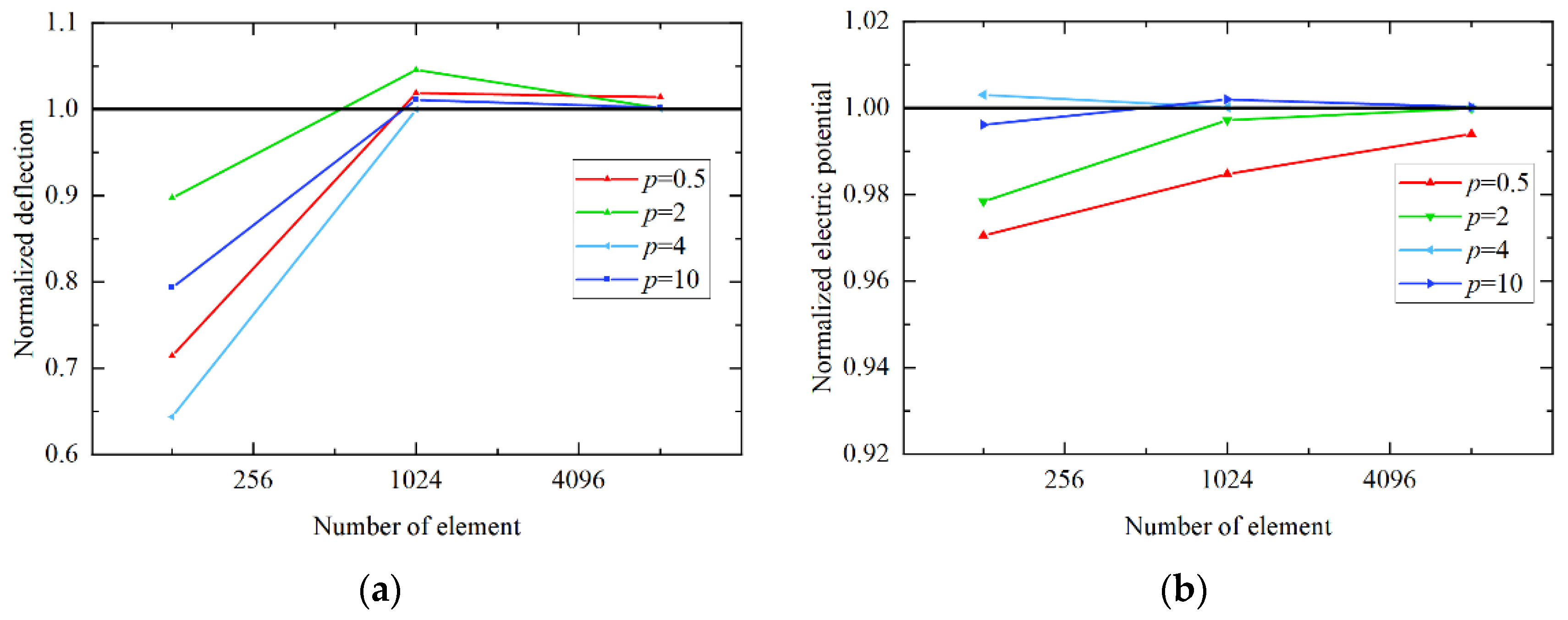 Aerospace 11 00661 g004 Aerospace 11 00661 g004