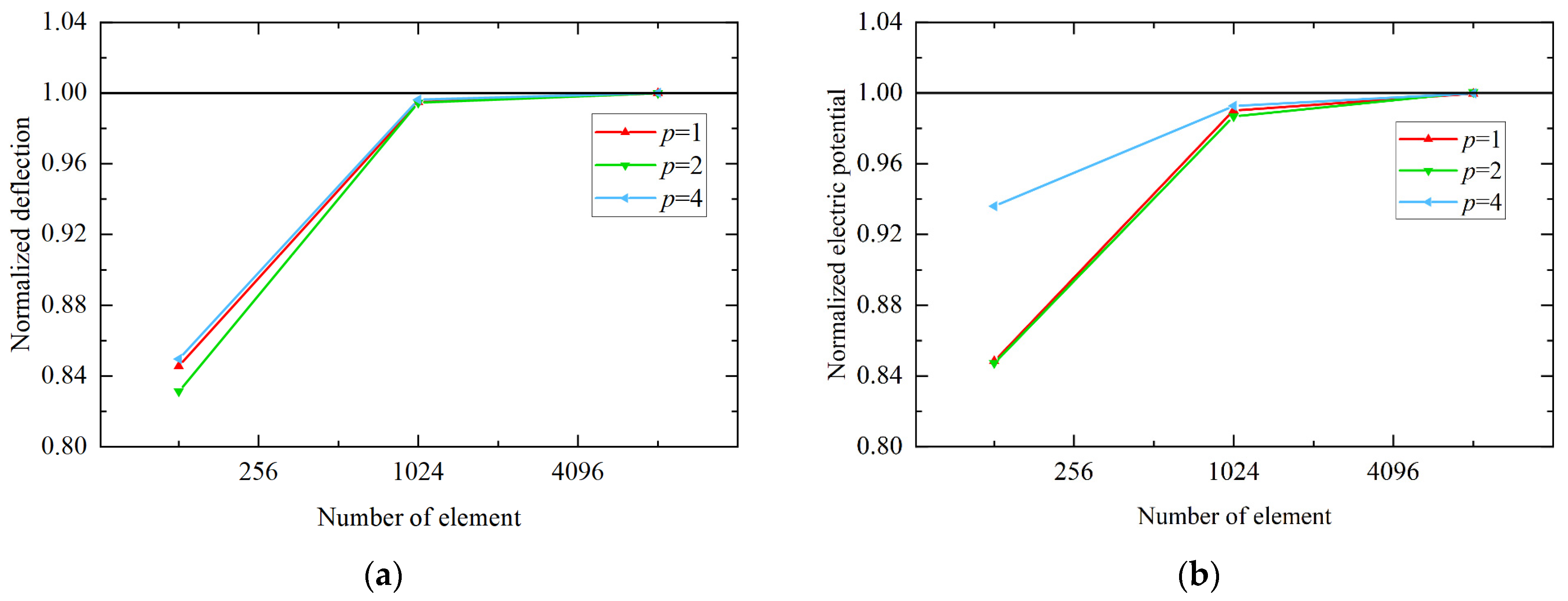 Aerospace 11 00661 g009 Aerospace 11 00661 g009