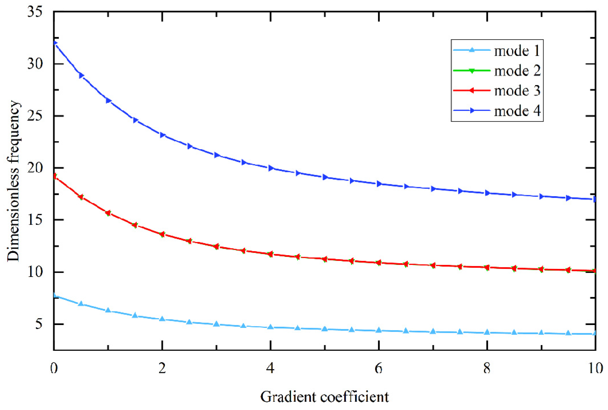 Aerospace 11 00661 g012 Aerospace 11 00661 g012