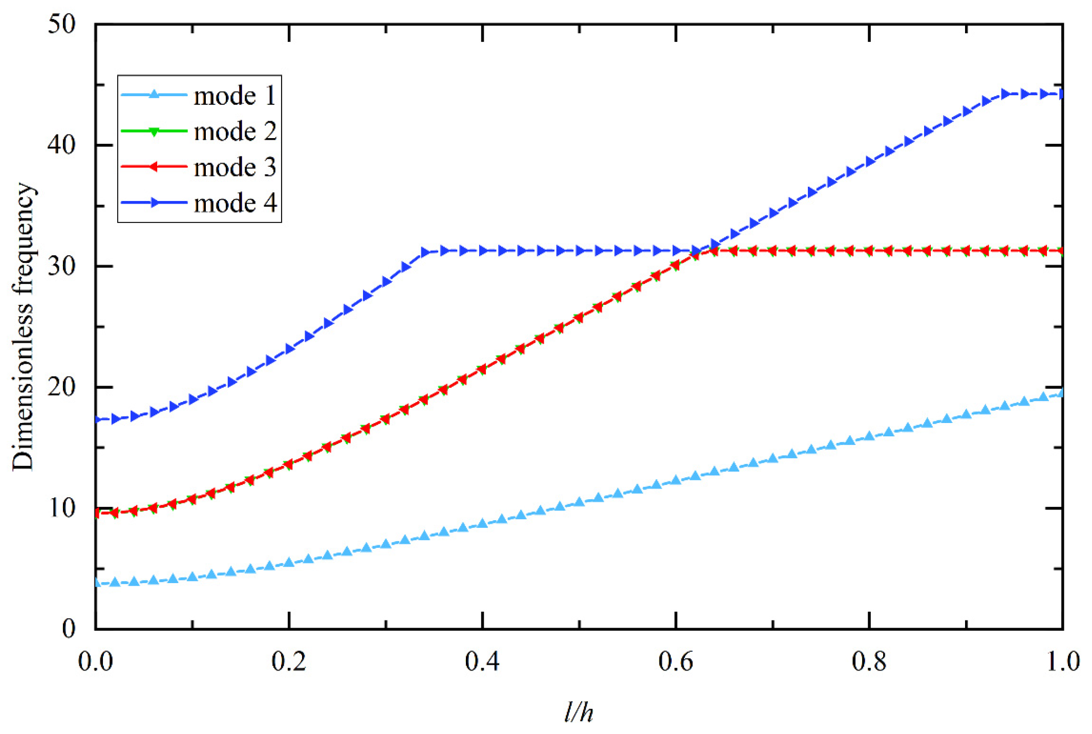 Aerospace 11 00661 g013 Aerospace 11 00661 g013