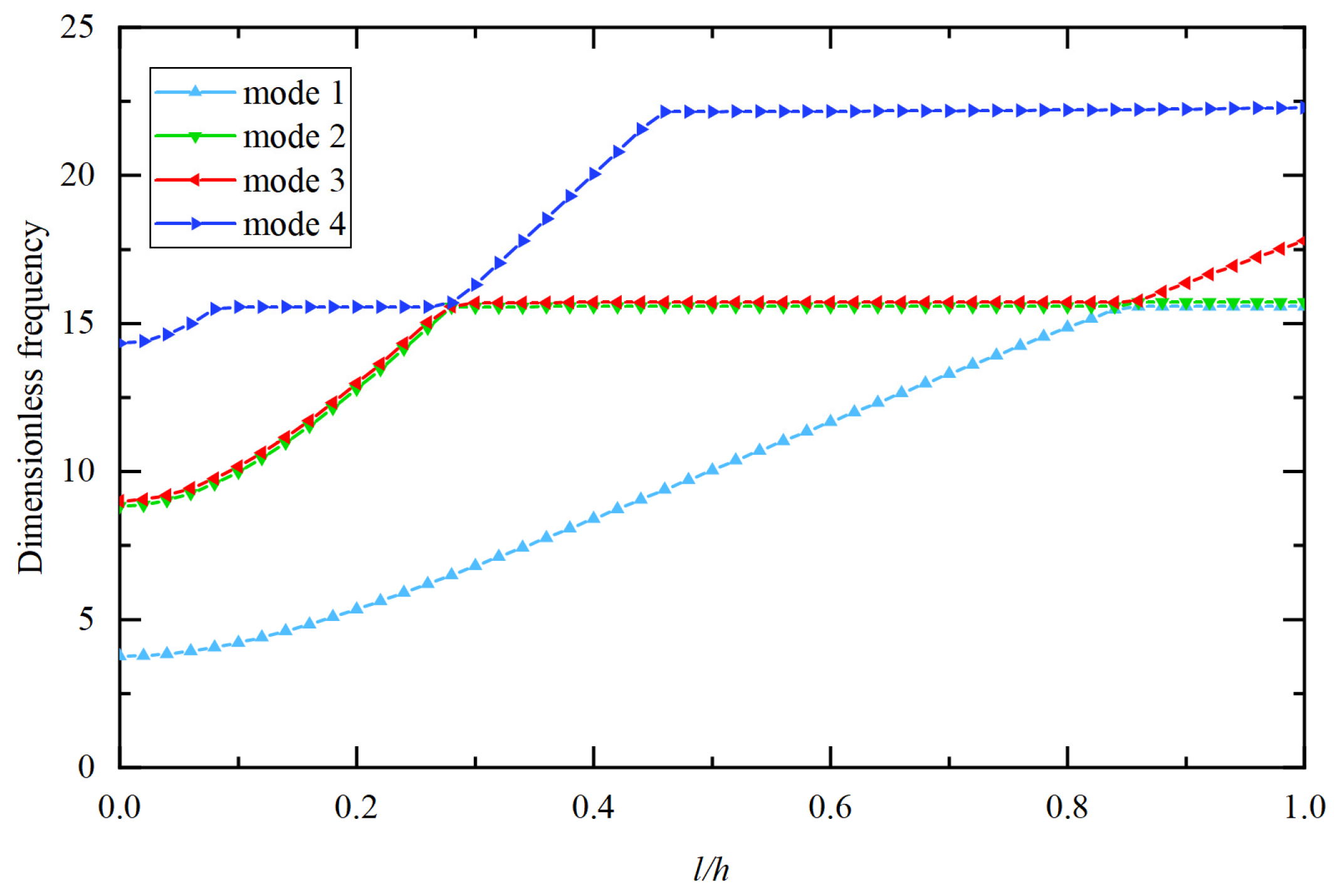 Aerospace 11 00661 g018 Aerospace 11 00661 g018