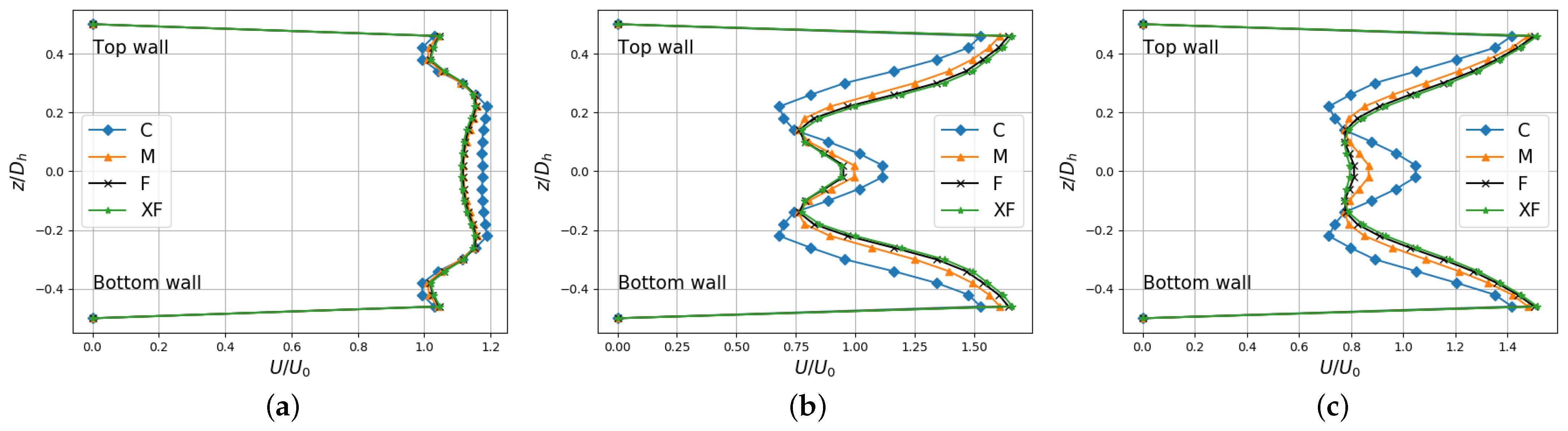Aerospace 11 00663 g007
