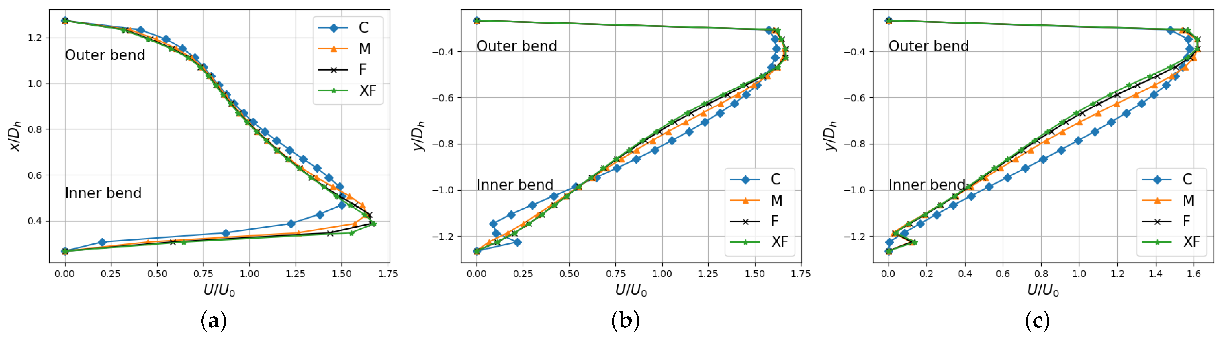 Aerospace 11 00663 g008