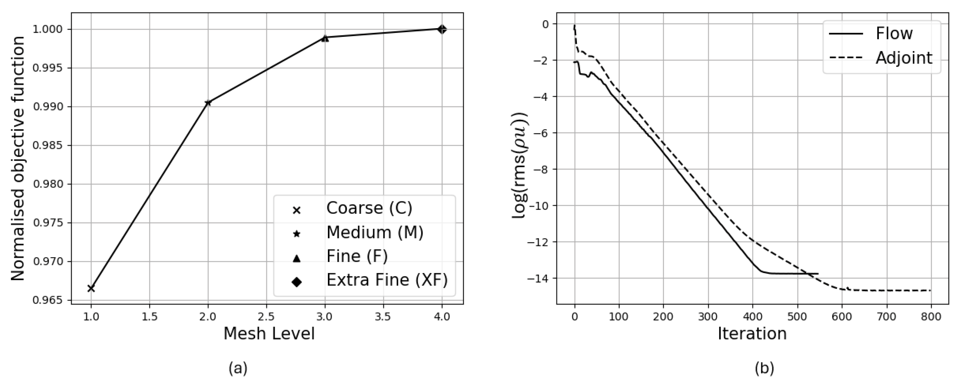 Aerospace 11 00663 g009