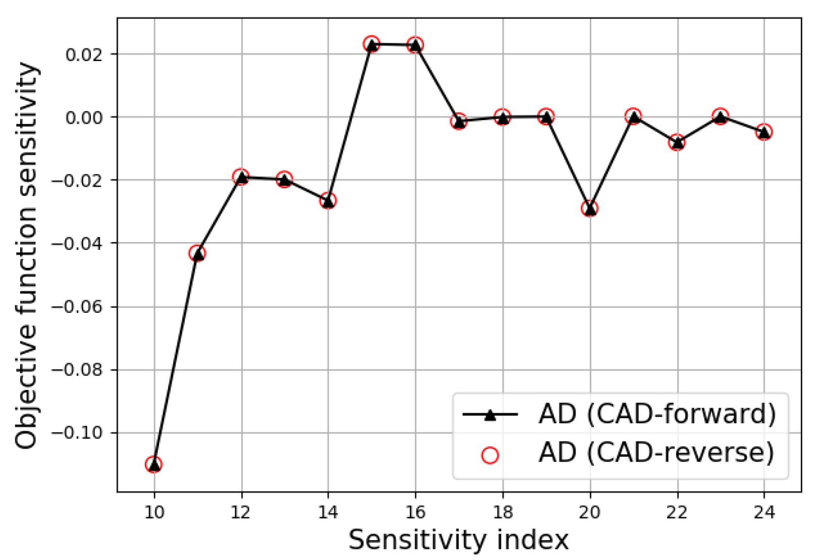 Aerospace 11 00663 g016