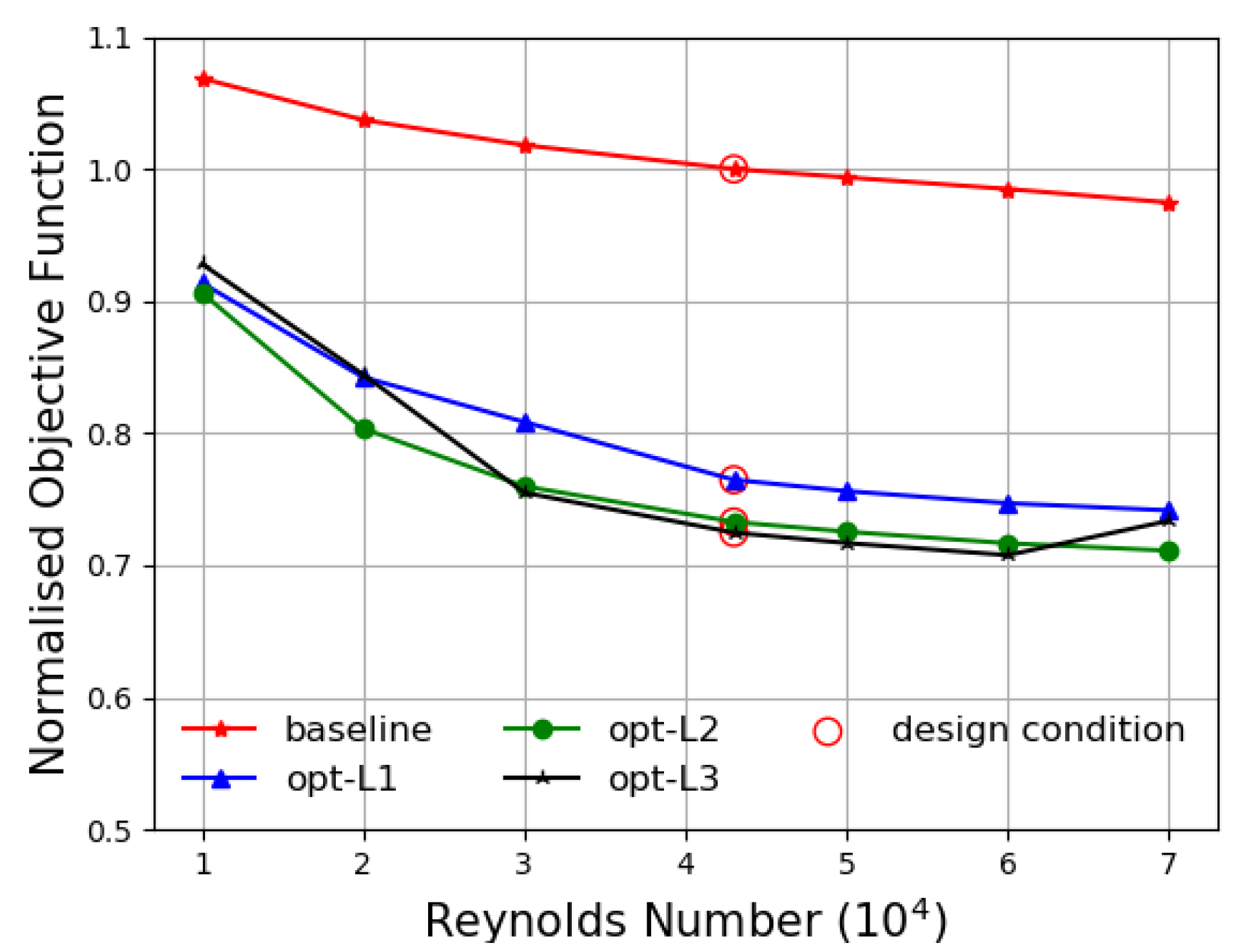 Aerospace 11 00663 g026