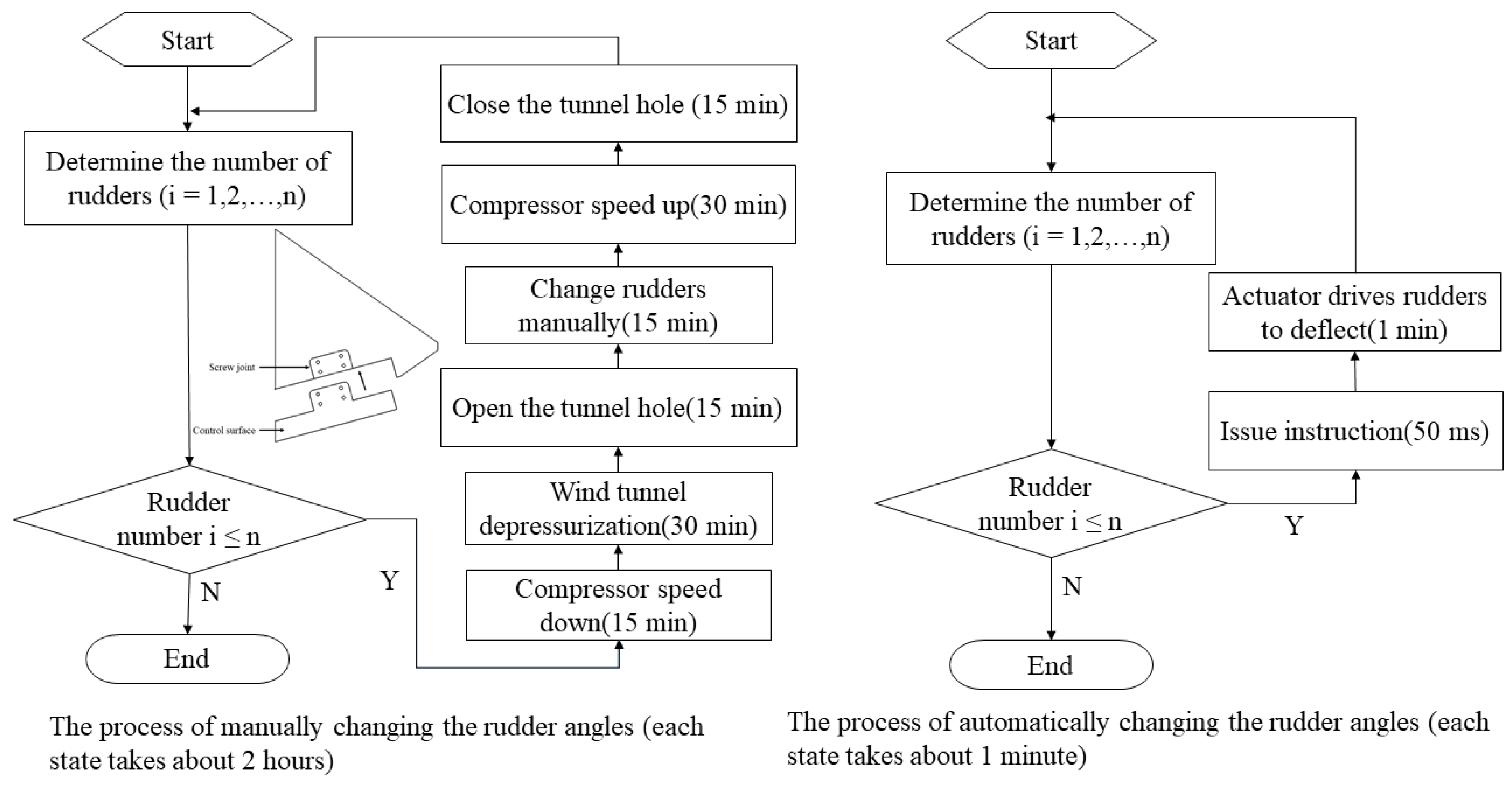 Aerospace 11 00666 g001