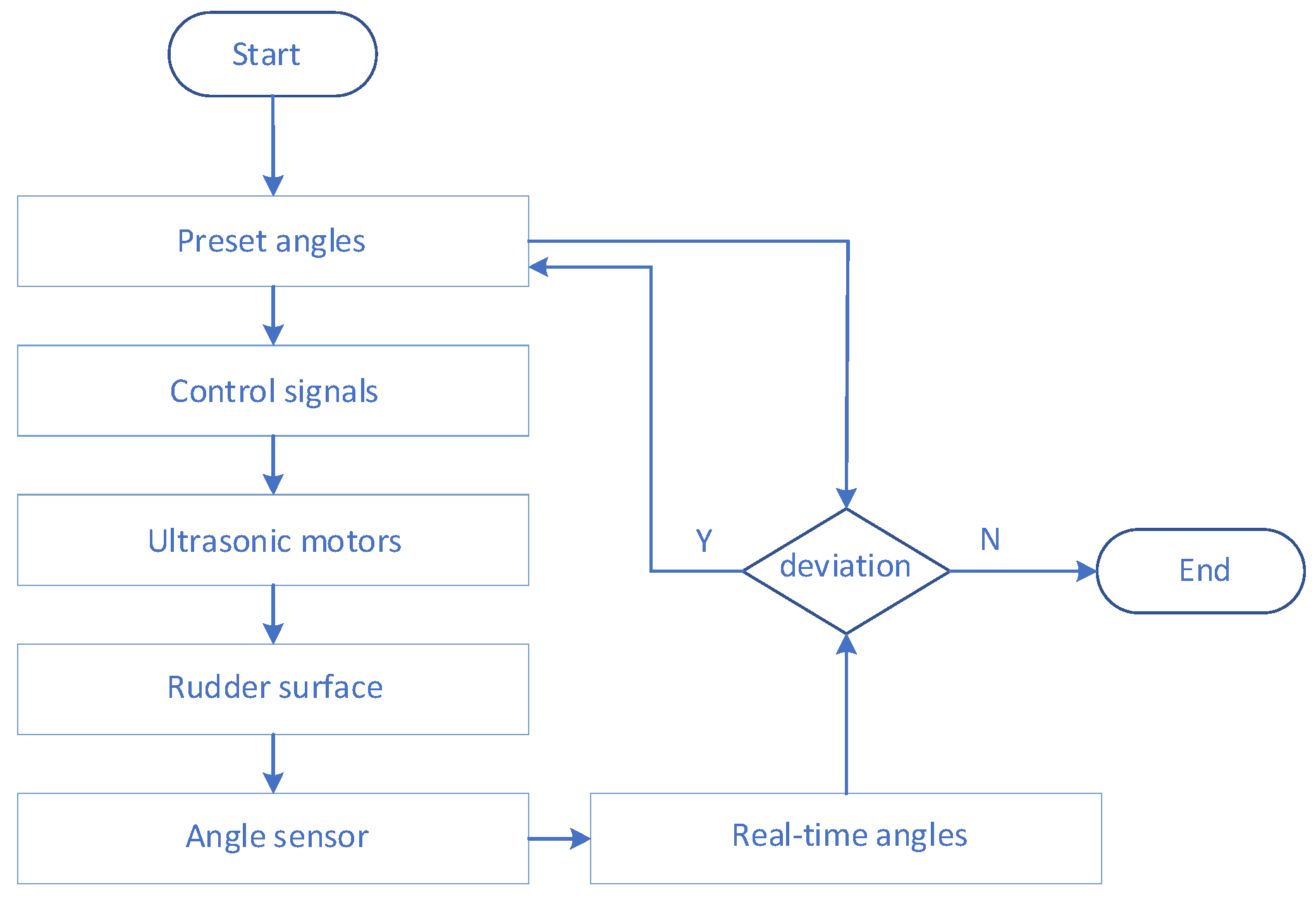 Aerospace 11 00666 g014