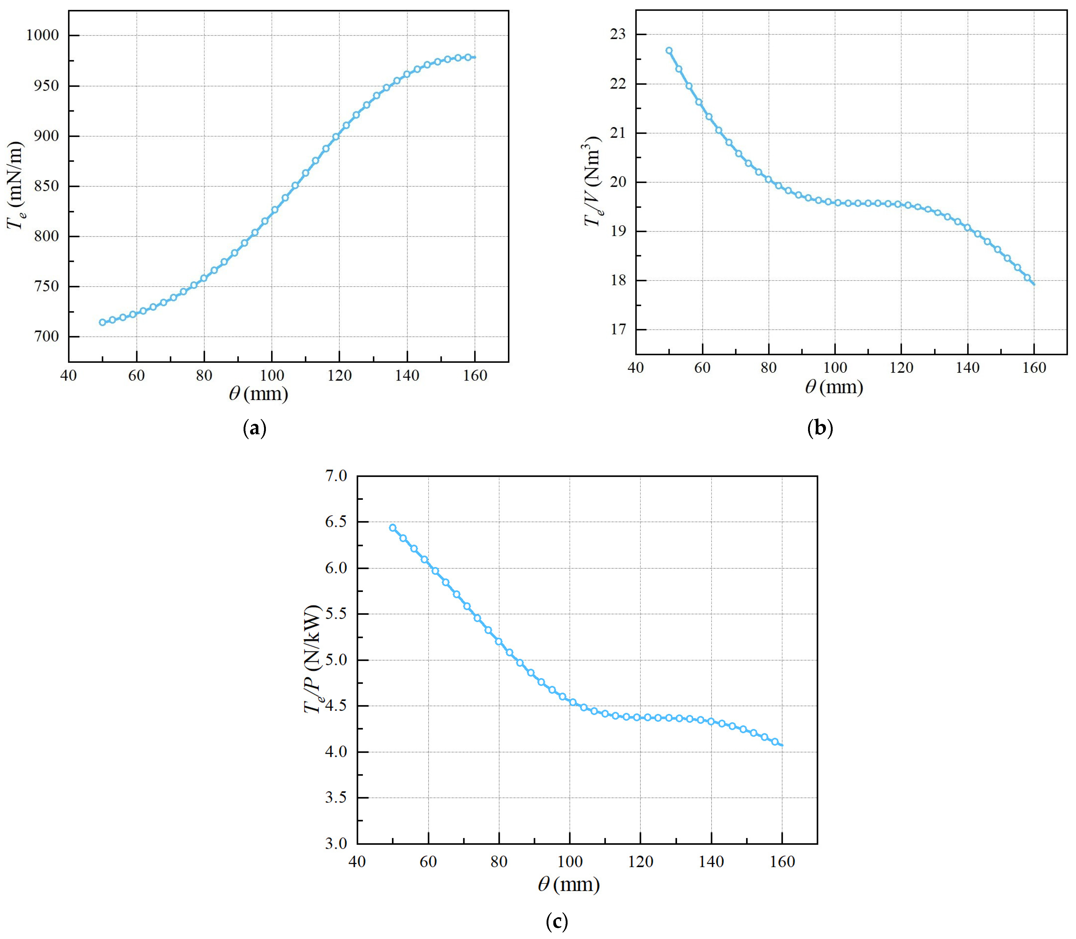 Aerospace 11 00667 g010