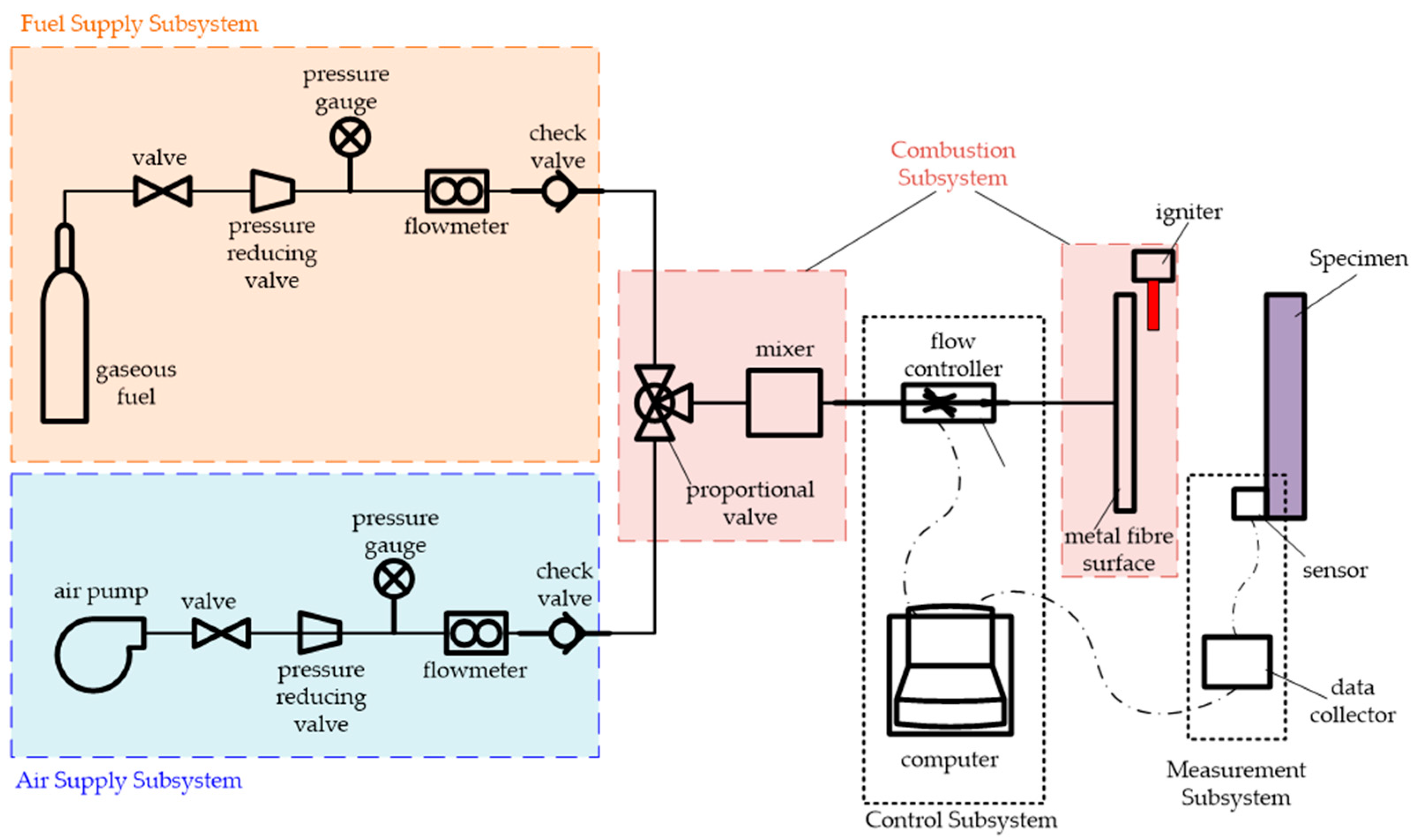Aerospace 11 00668 g001