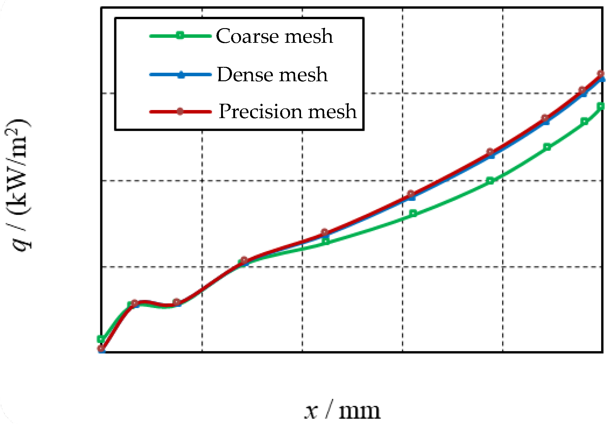 Aerospace 11 00668 g005