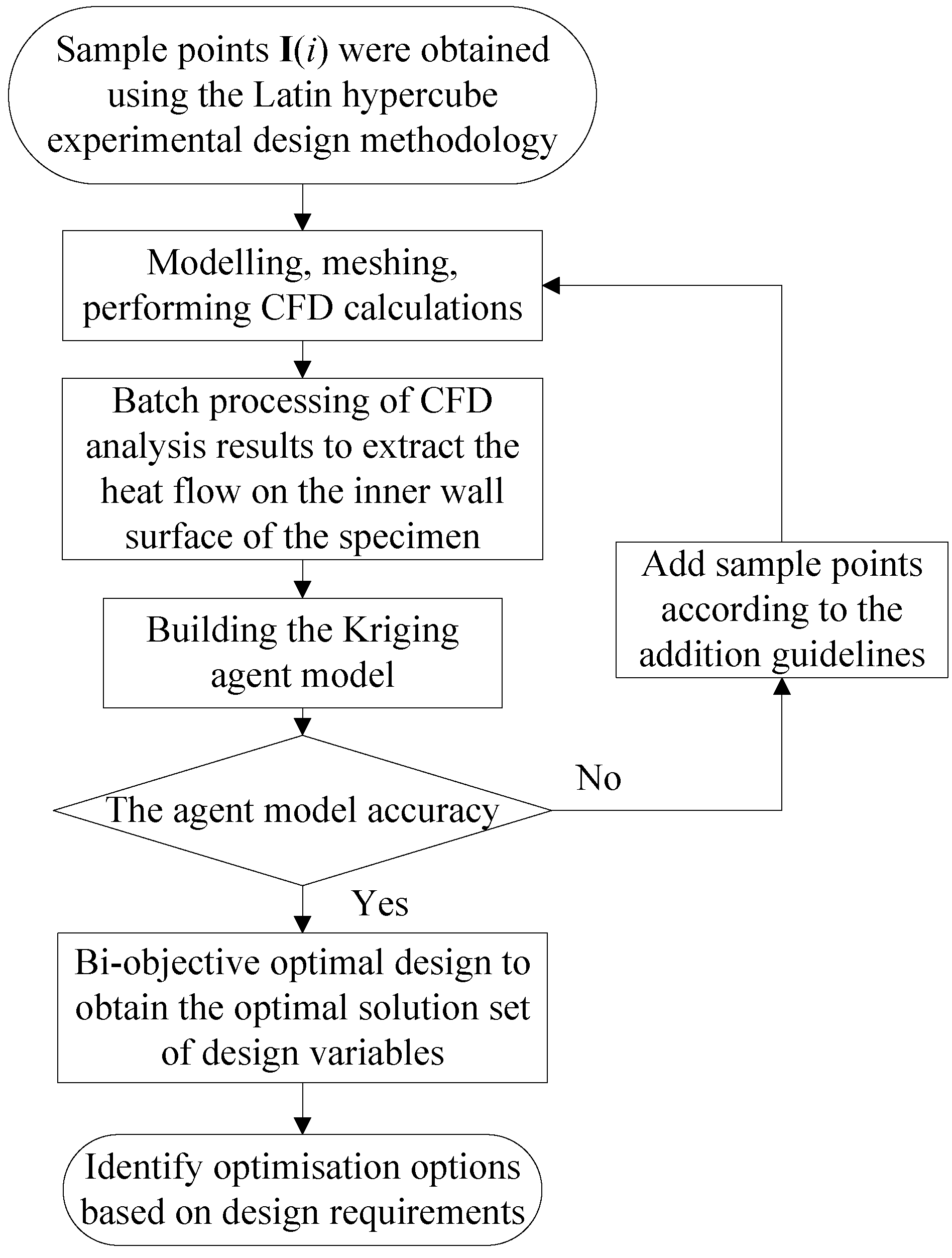 Aerospace 11 00668 g010
