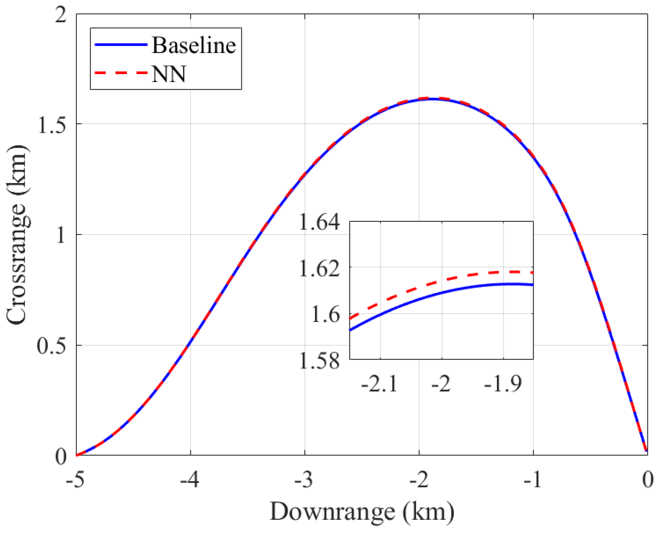 Aerospace 11 00670 g002
