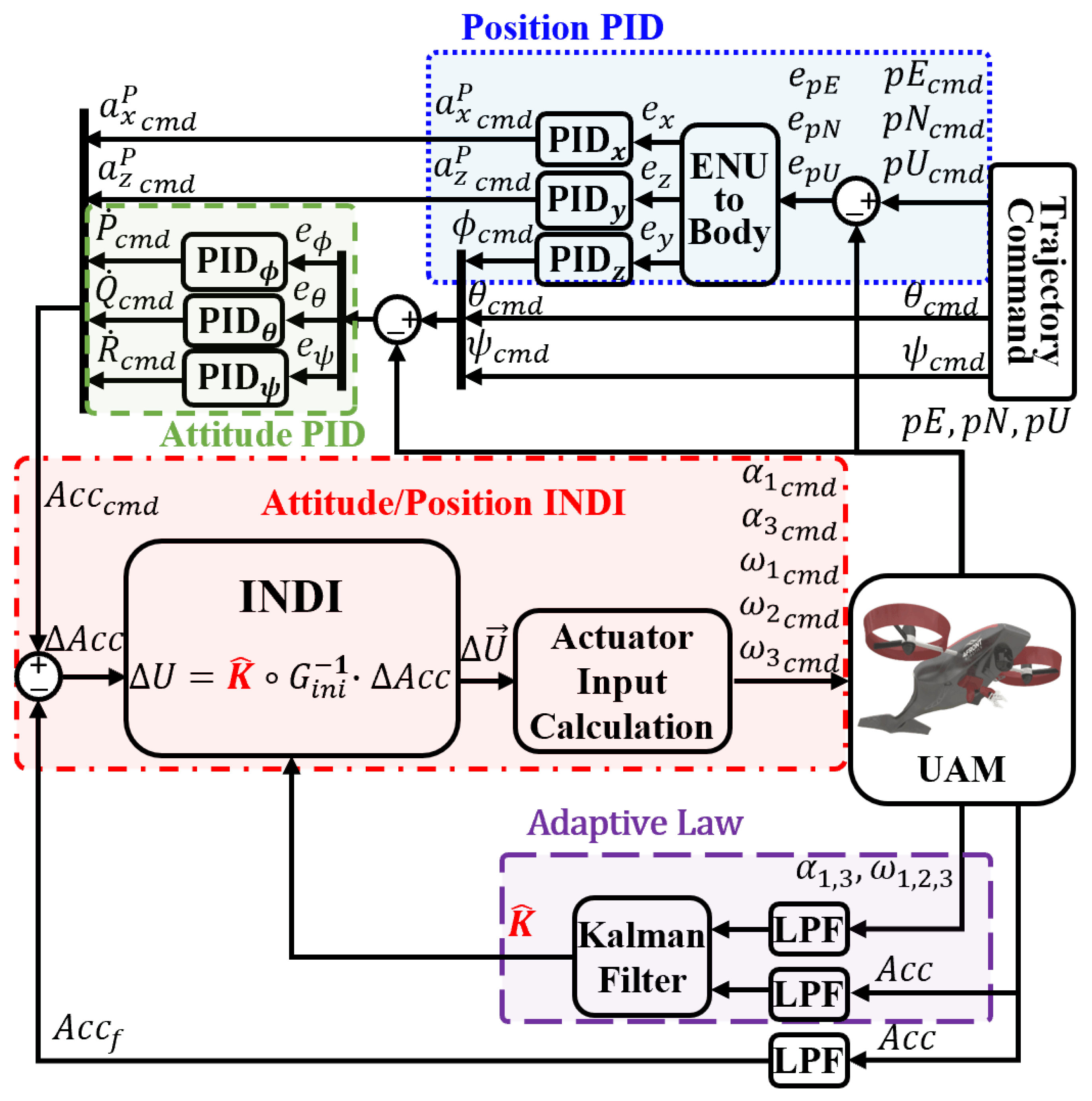Aerospace 11 00671 g003