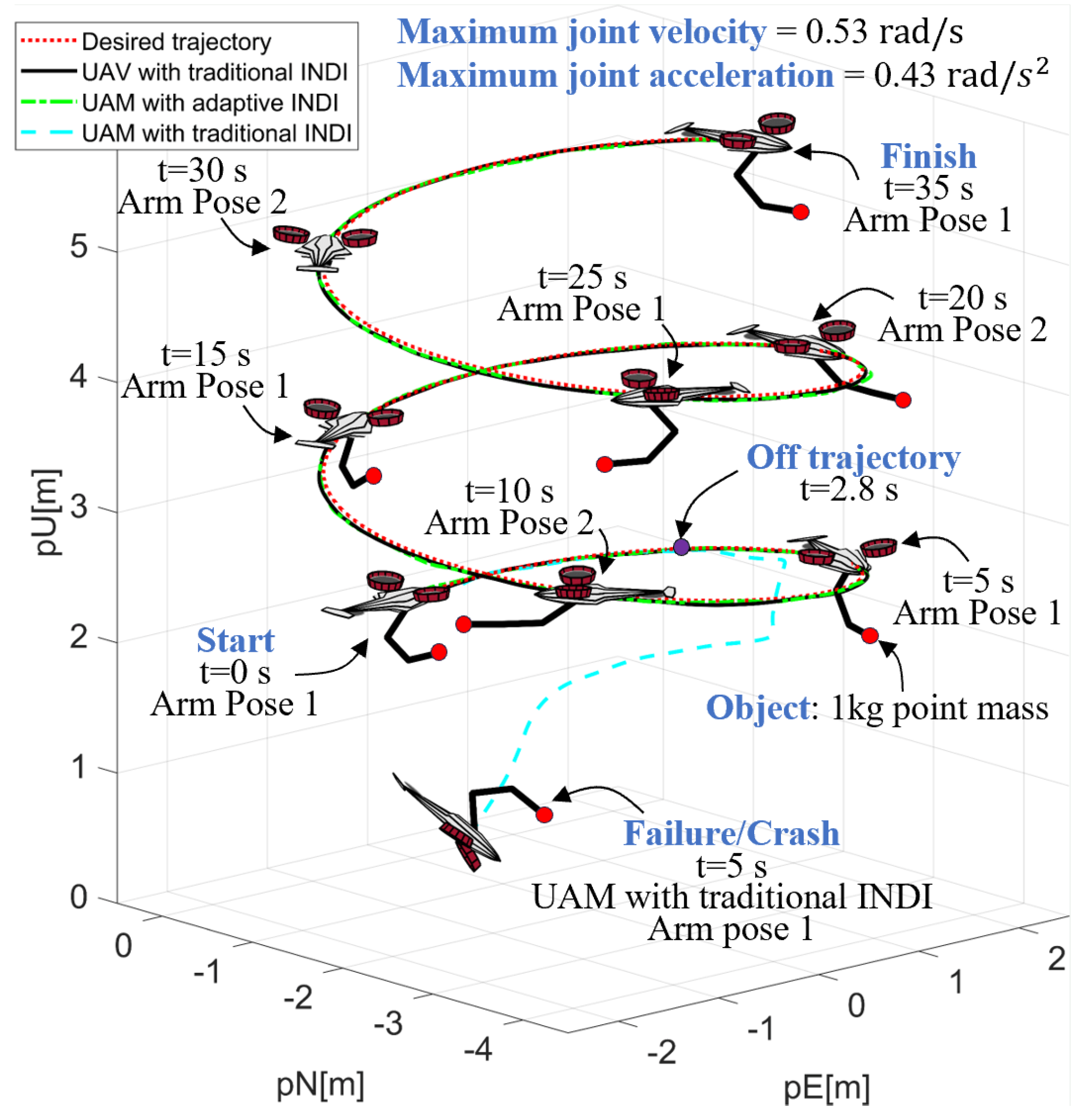 Aerospace 11 00671 g009