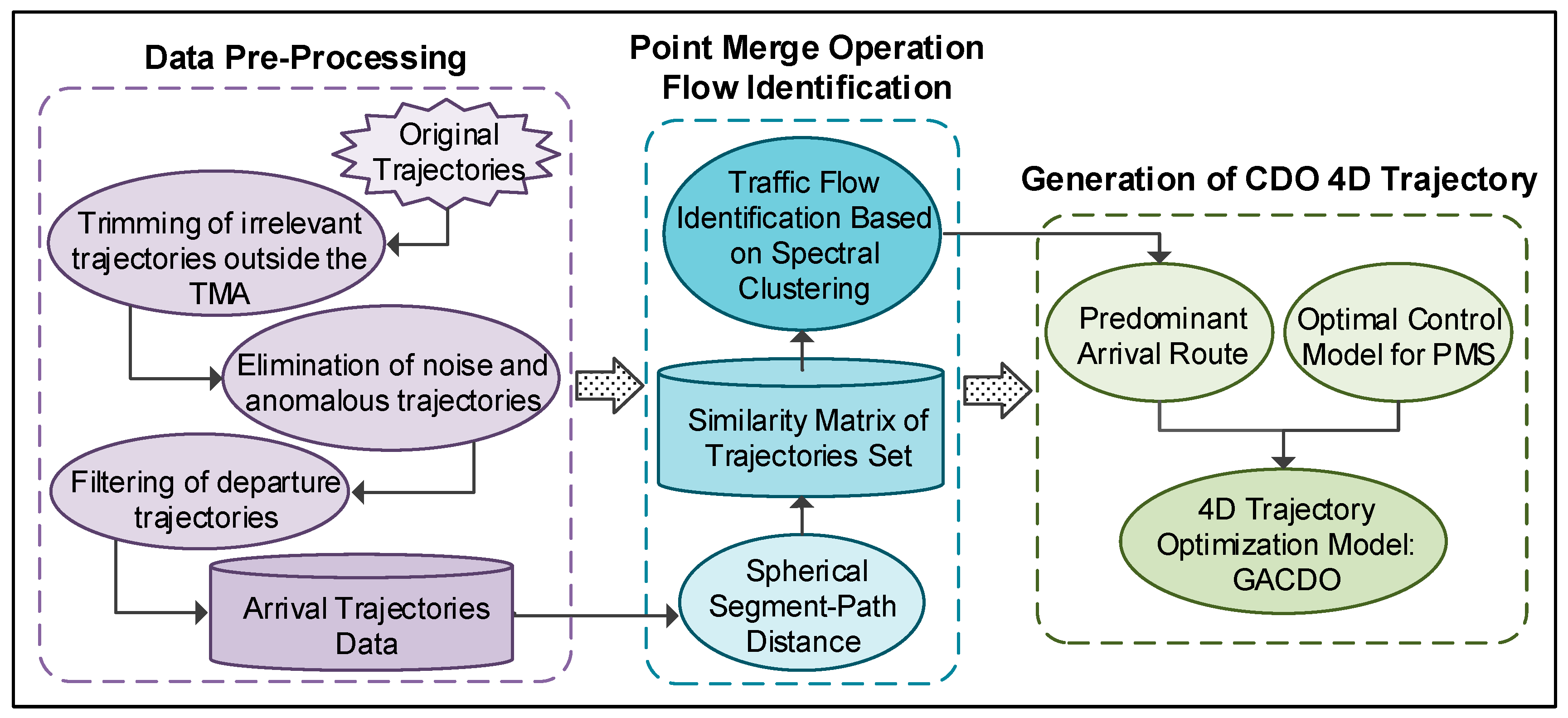 Aerospace 11 00673 g001