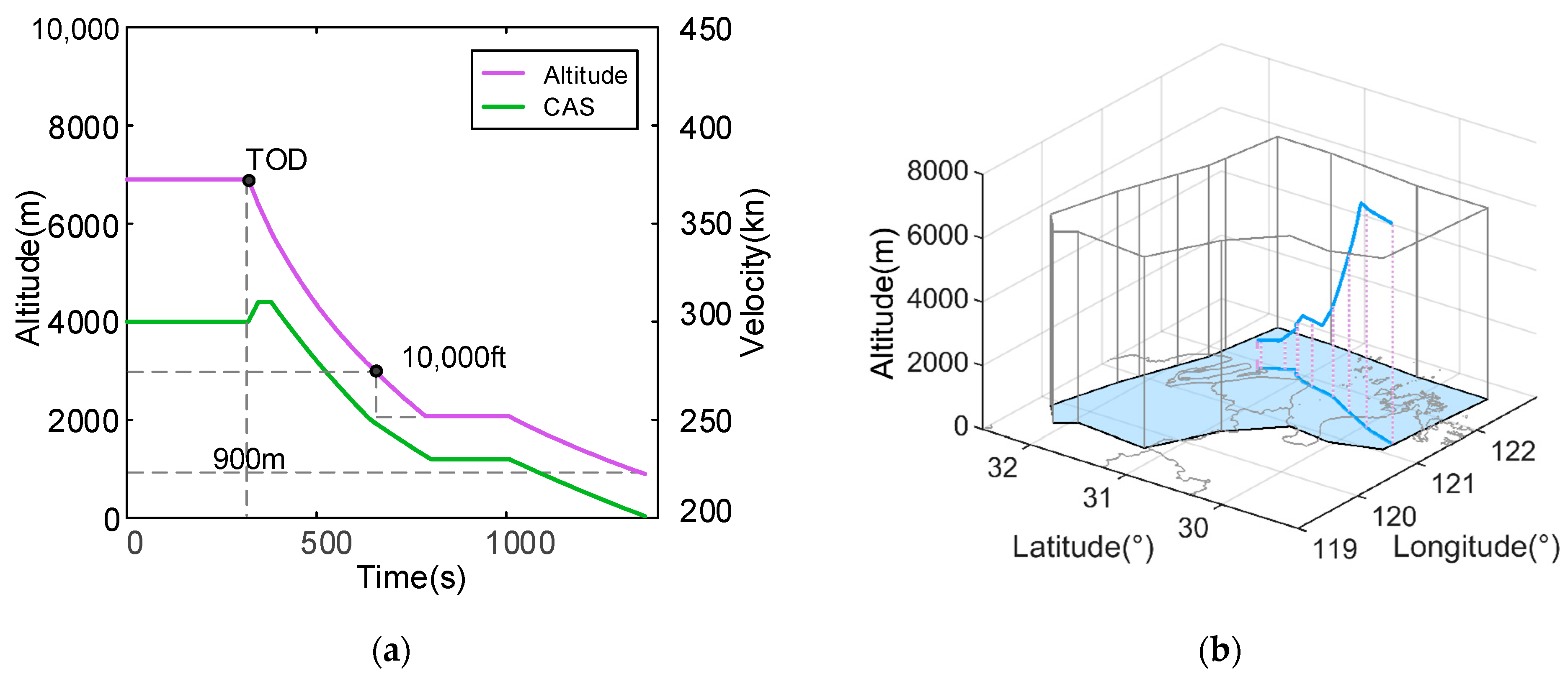 Aerospace 11 00673 g009