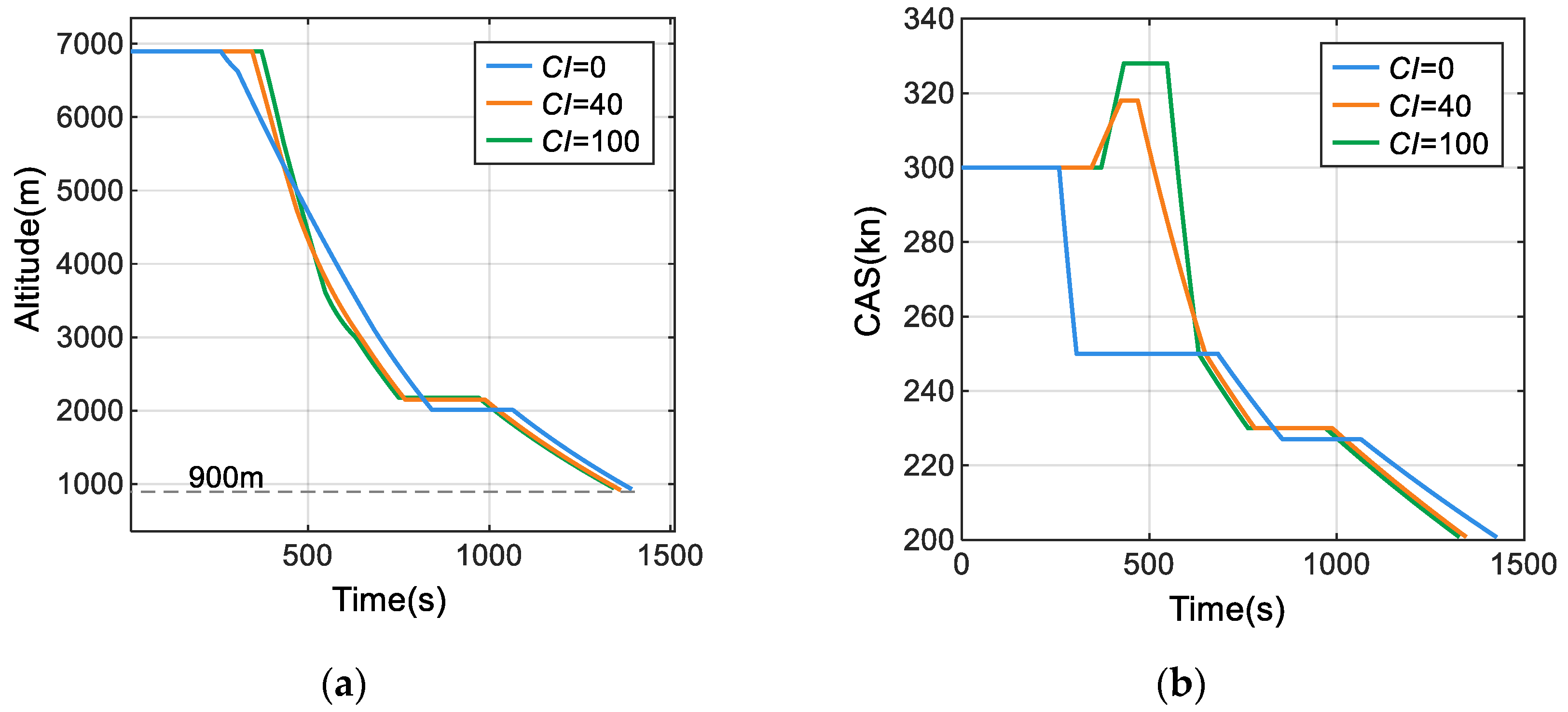 Aerospace 11 00673 g013