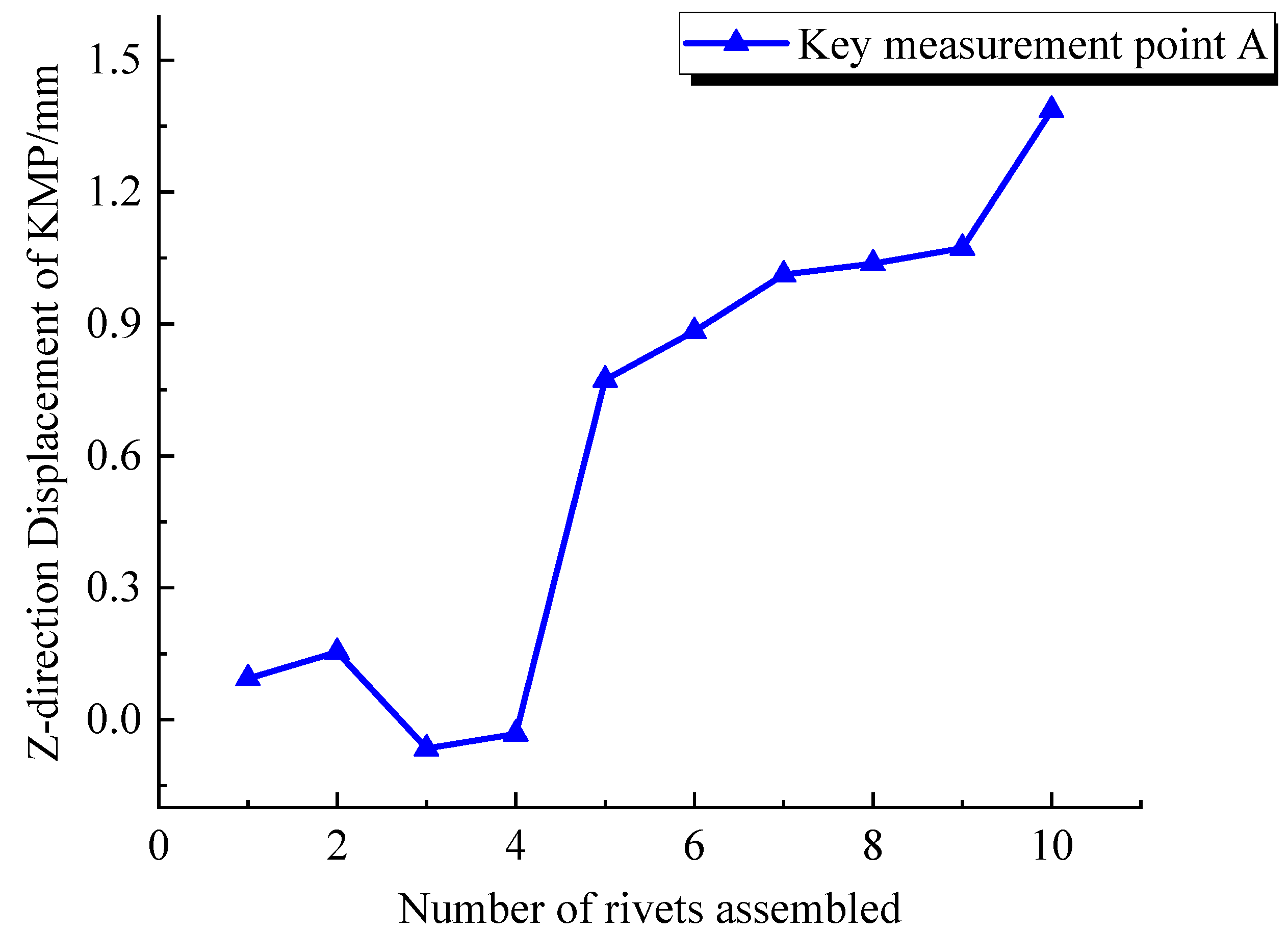 Aerospace 11 00678 g007