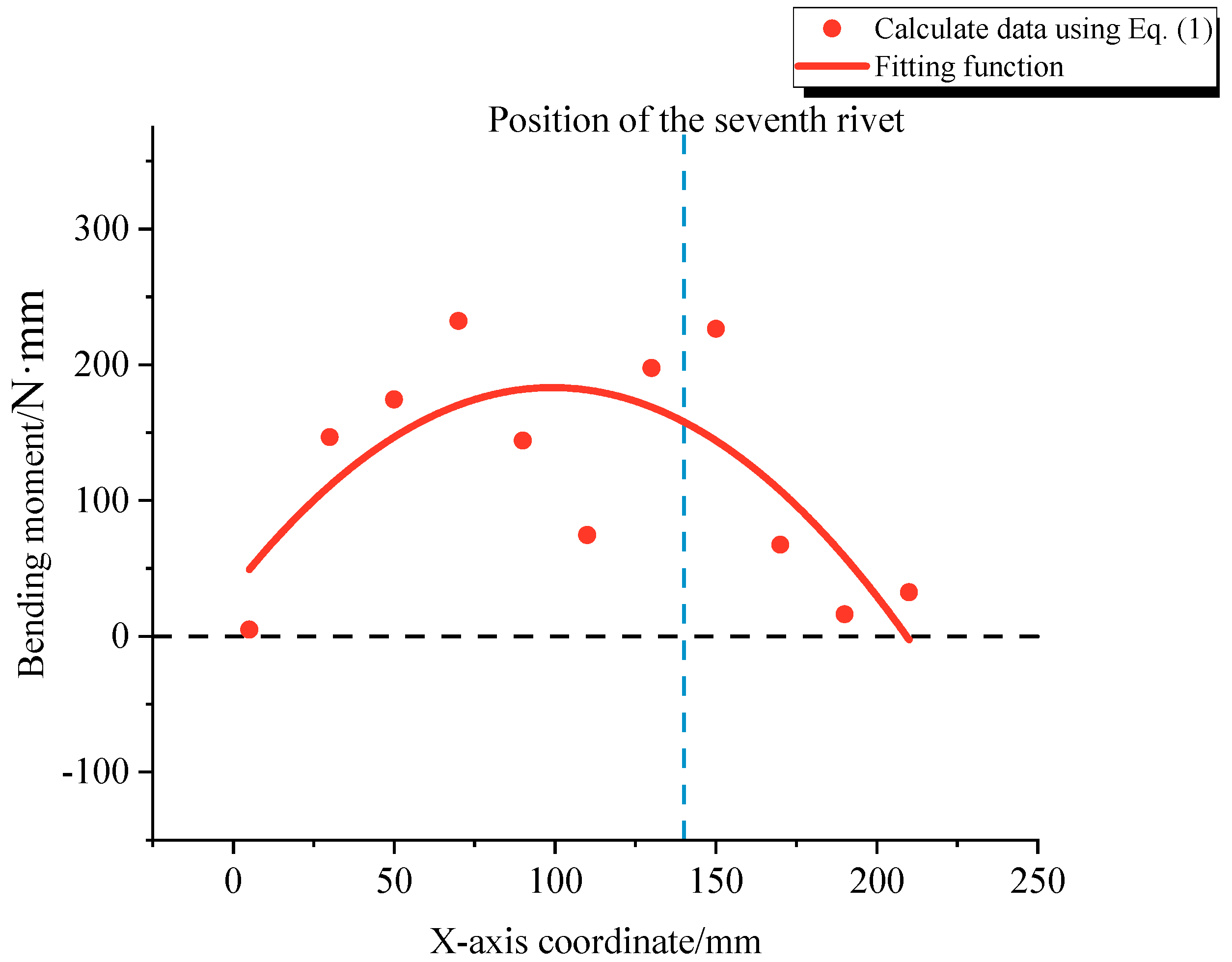 Aerospace 11 00678 g015