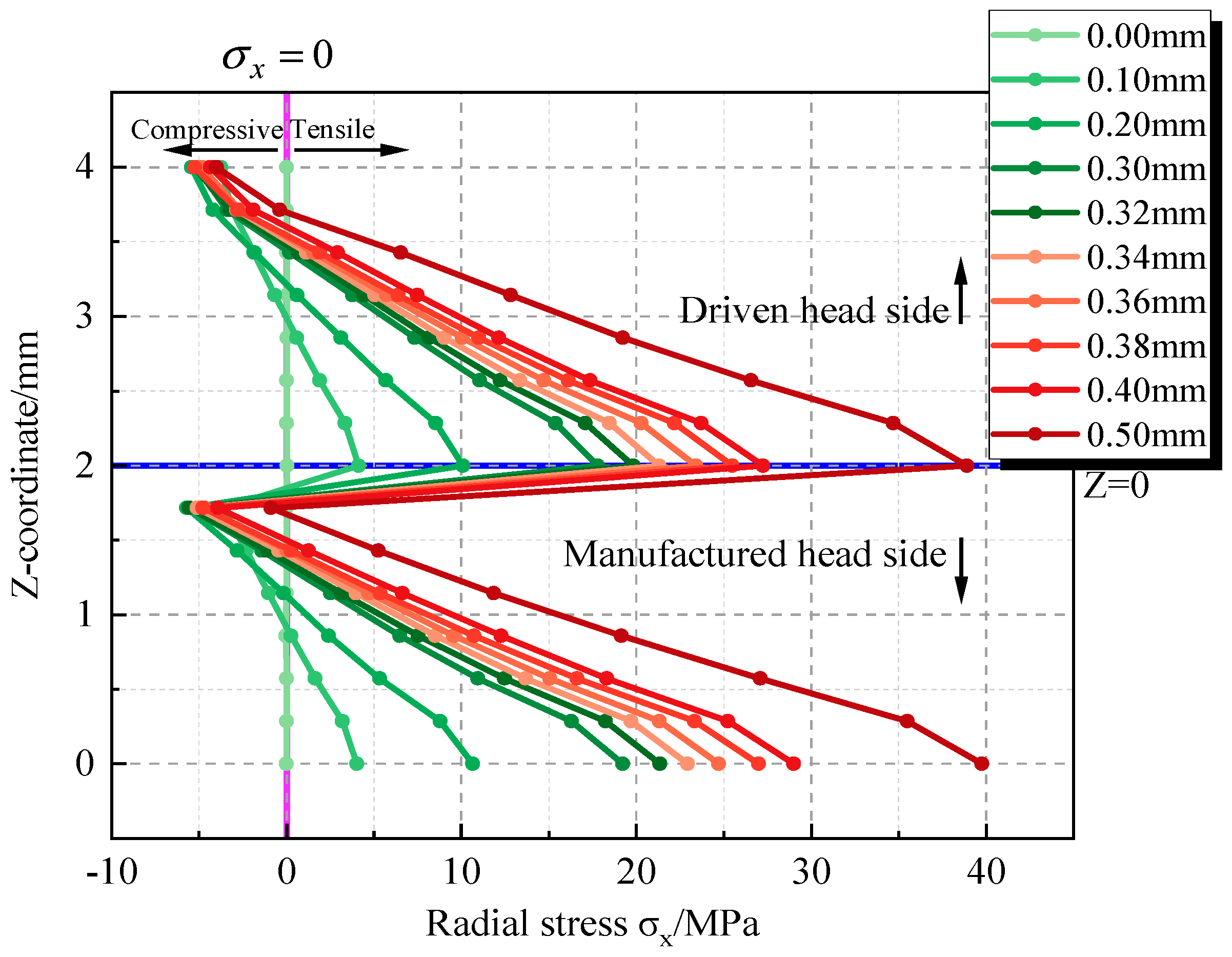 Aerospace 11 00678 g021