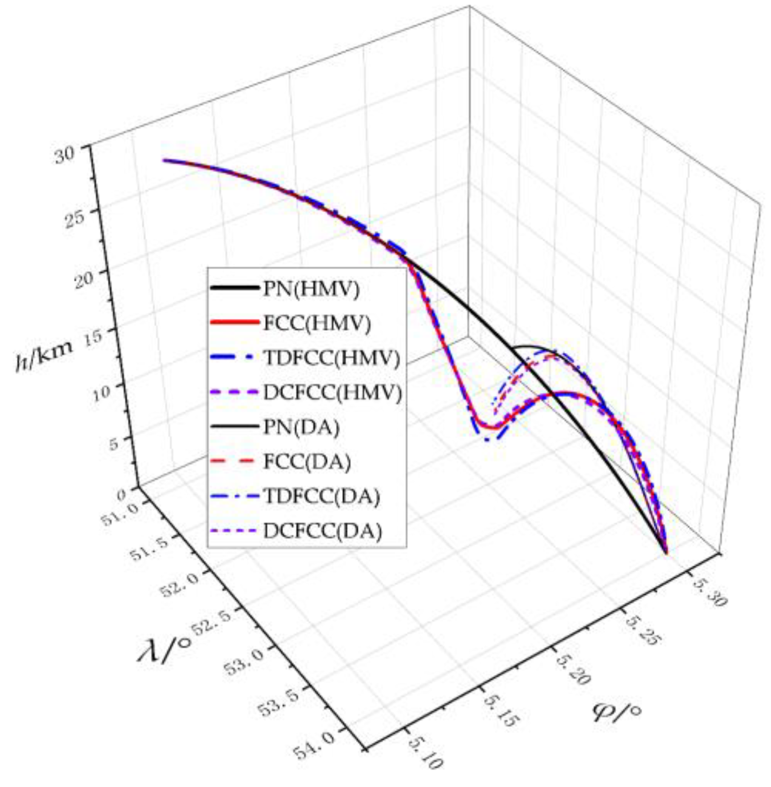 Aerospace 11 00680 g006