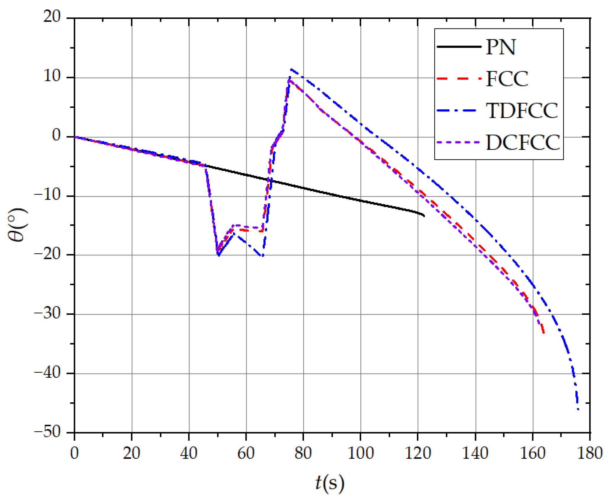 Aerospace 11 00680 g008