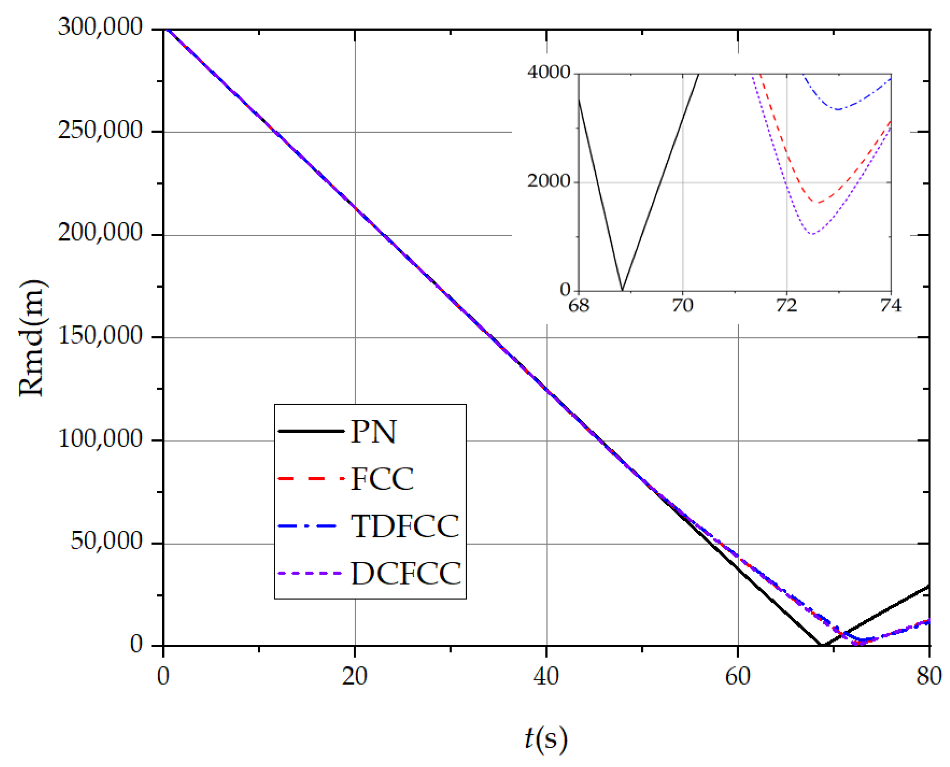 Aerospace 11 00680 g011