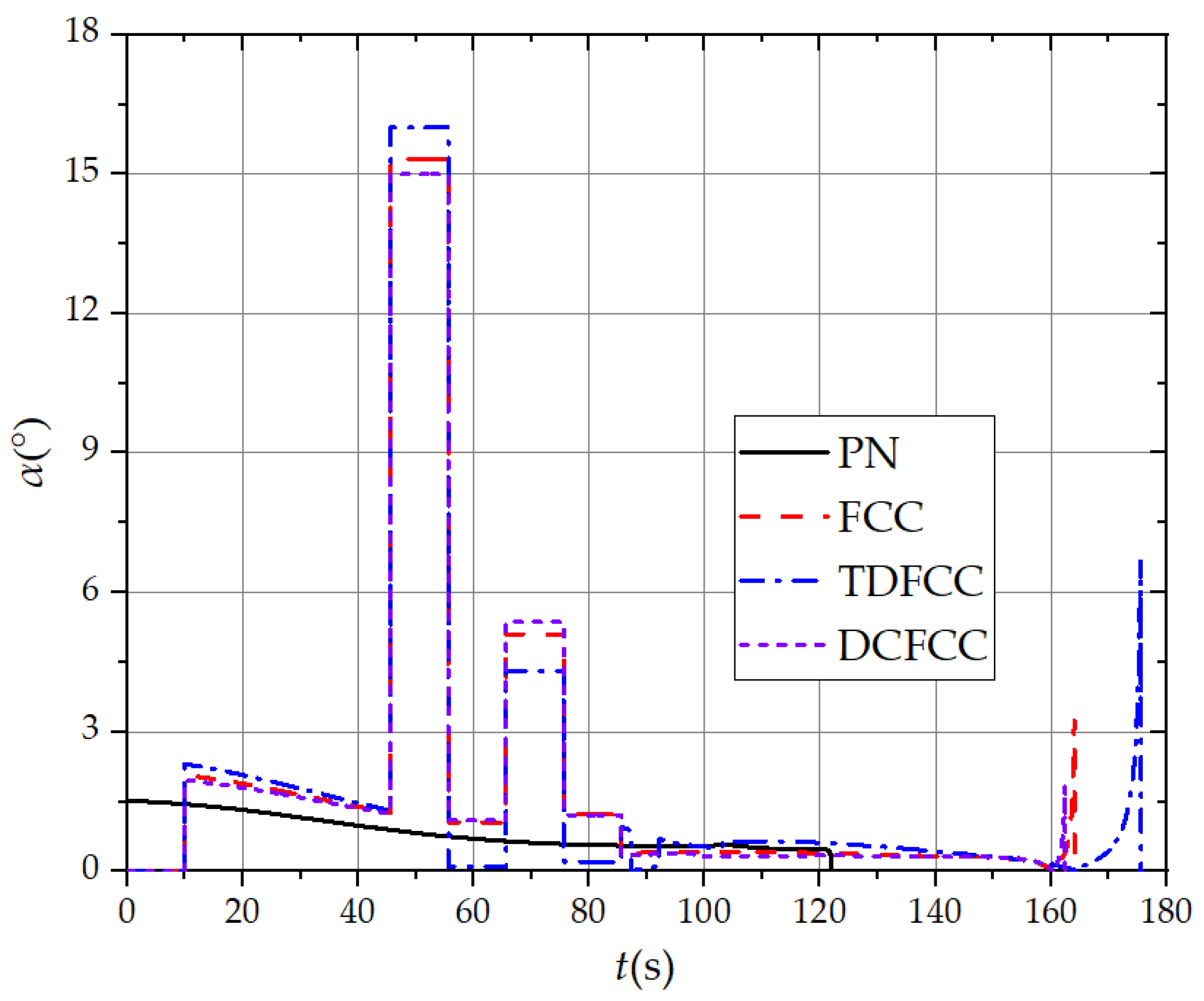Aerospace 11 00680 g012