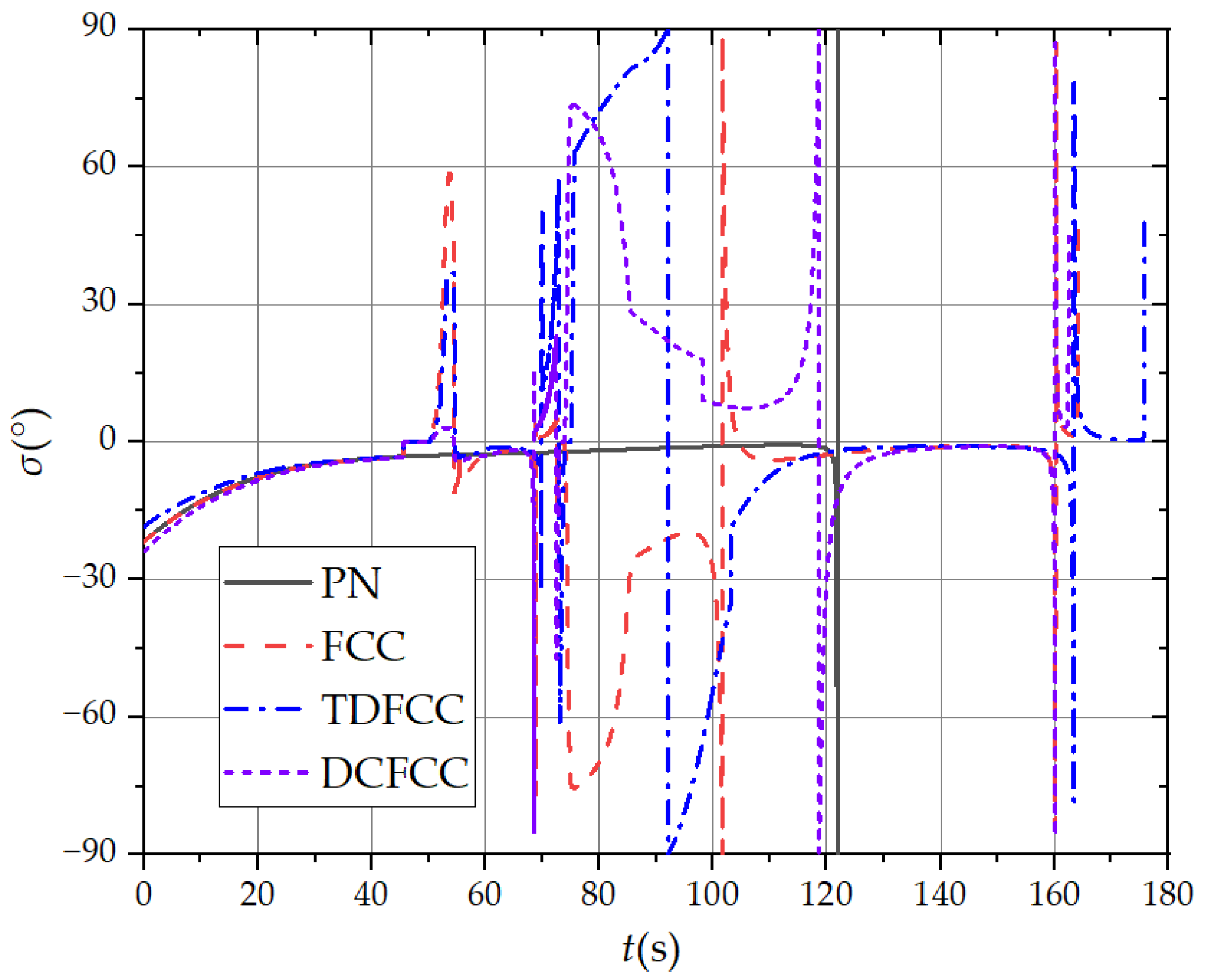 Aerospace 11 00680 g013