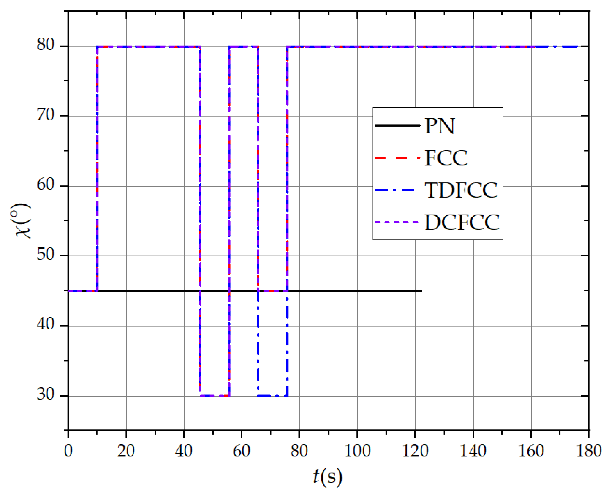 Aerospace 11 00680 g014