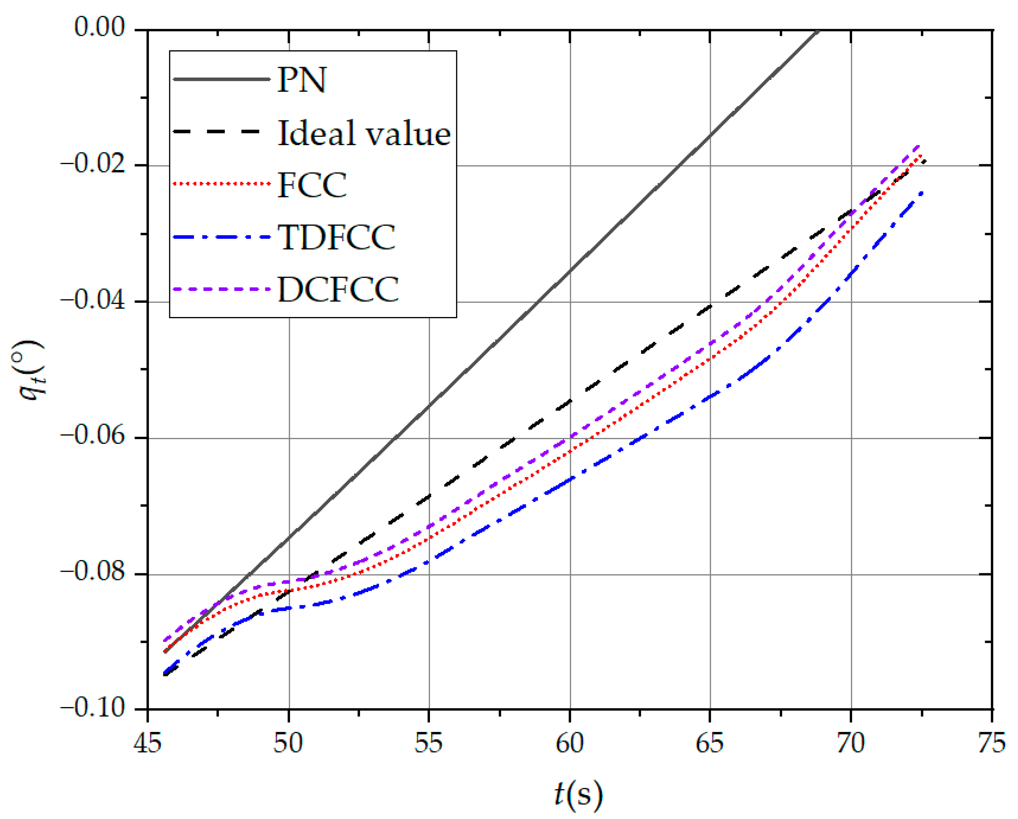 Aerospace 11 00680 g015