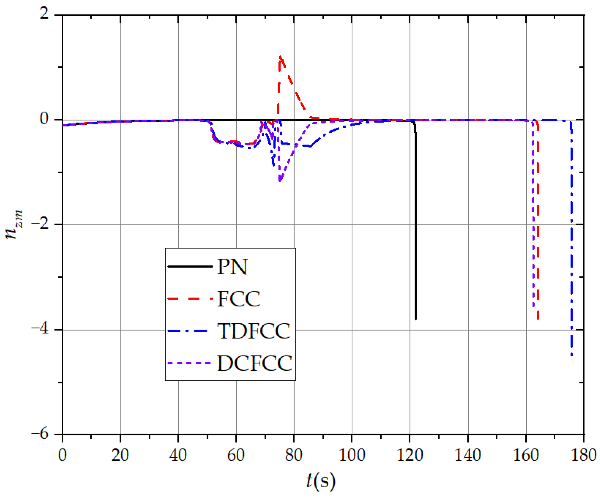 Aerospace 11 00680 g017