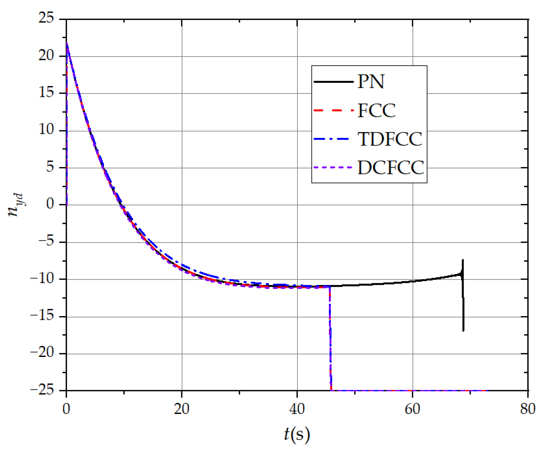 Aerospace 11 00680 g018