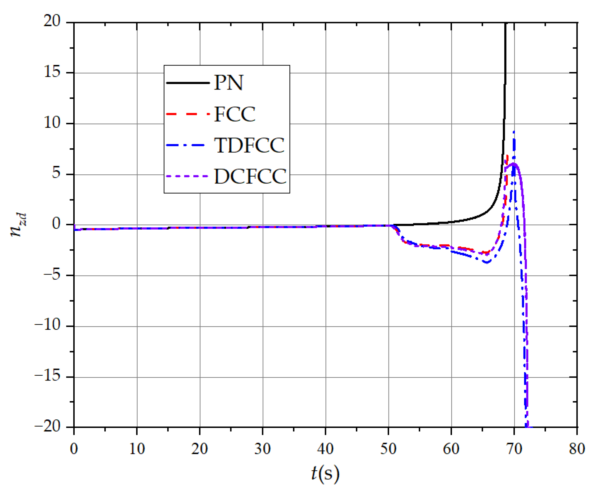 Aerospace 11 00680 g019