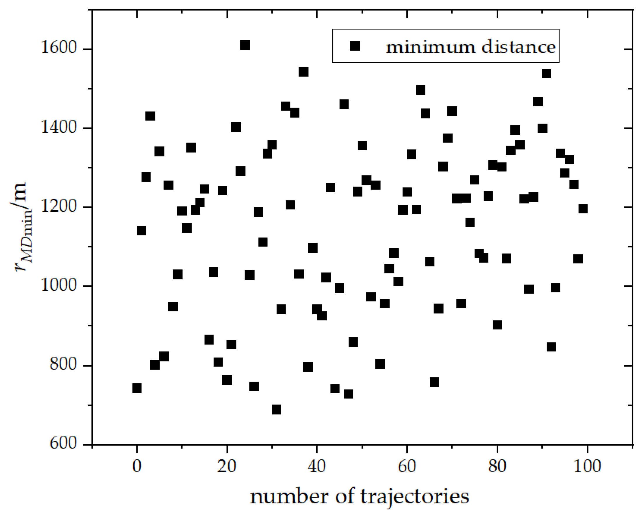 Aerospace 11 00680 g022