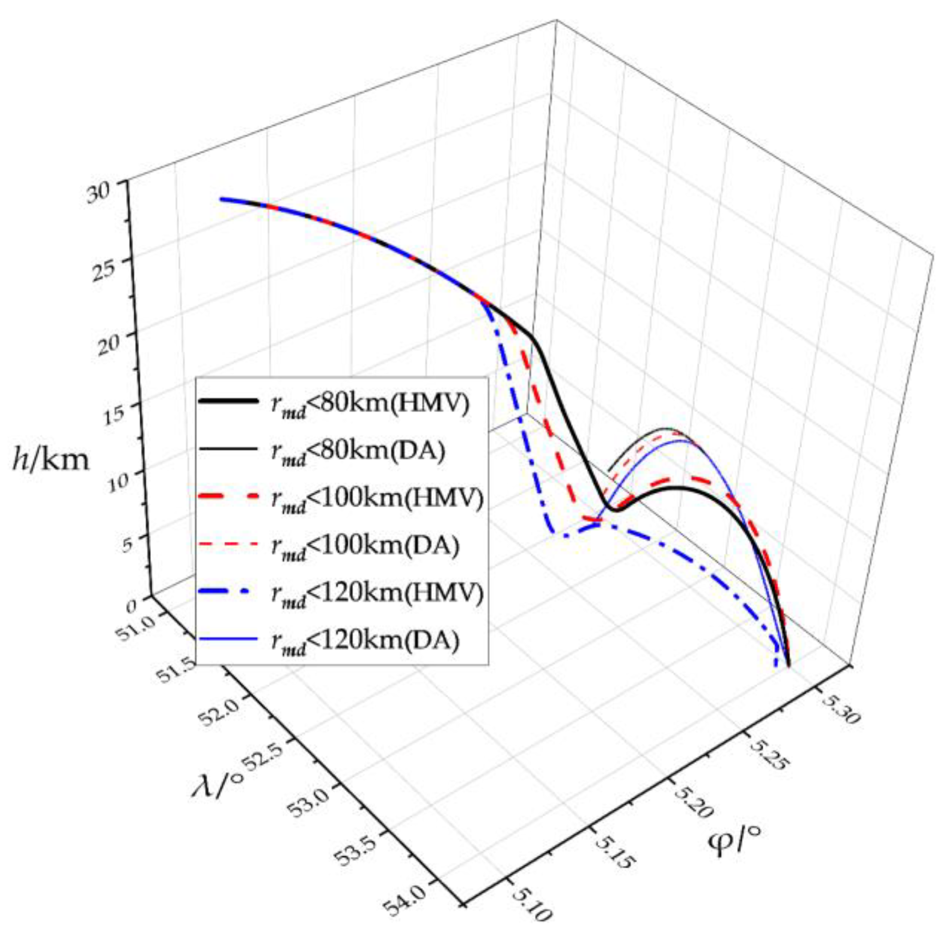 Aerospace 11 00680 g023