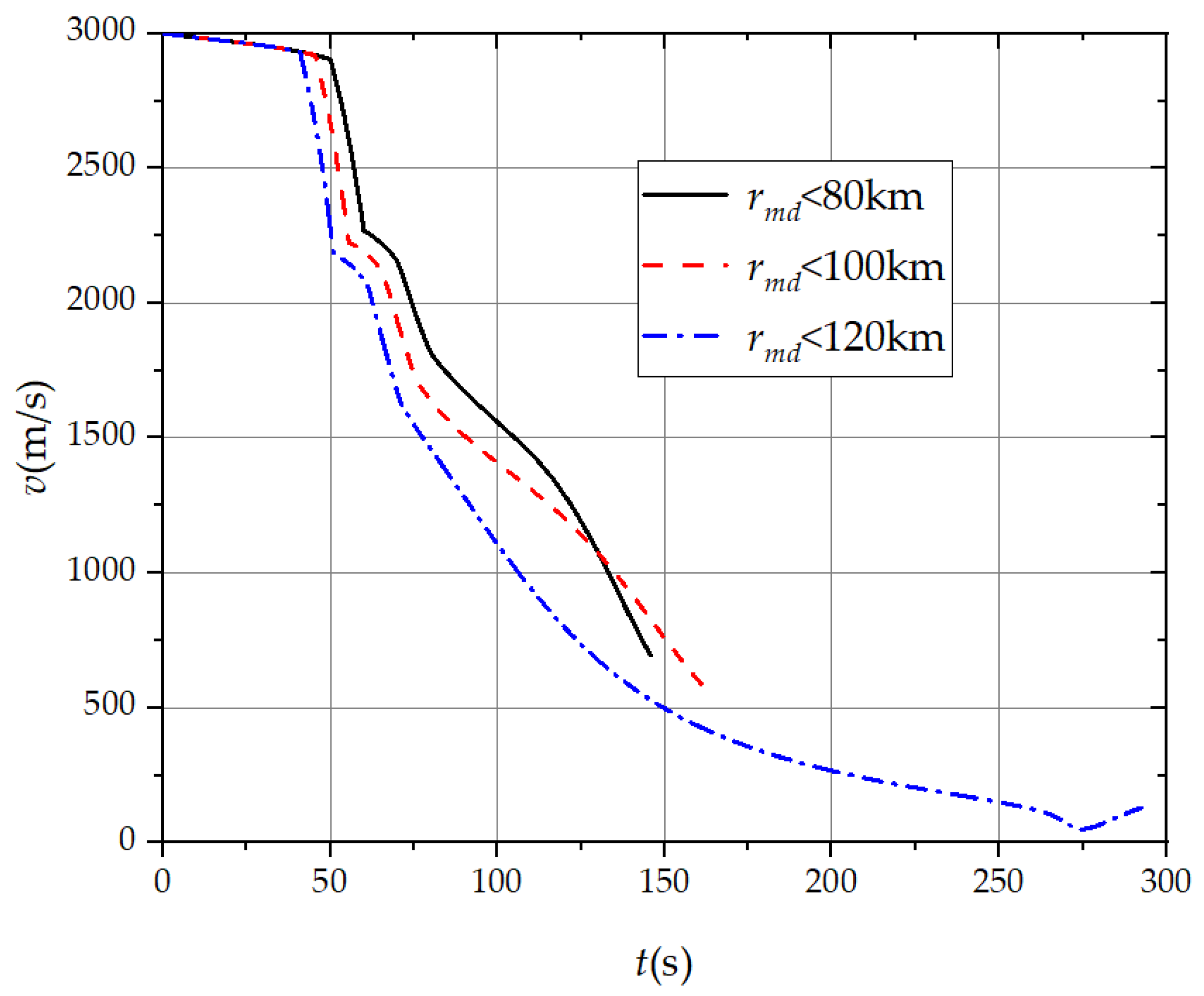 Aerospace 11 00680 g024
